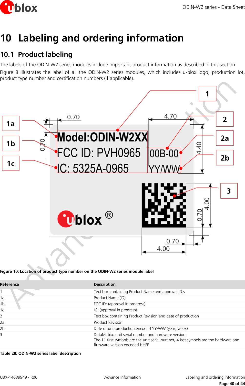 ODIN-W2 series - Data Sheet UBX-14039949 - R06 Advance Information  Labeling and ordering information     Page 40 of 44 10 Labeling and ordering information 10.1 Product labeling The labels of the ODIN-W2 series modules include important product information as described in this section. Figure  8  illustrates  the  label  of  all  the  ODIN-W2  series  modules,  which  includes  u-blox  logo,  production  lot, product type number and certification numbers (if applicable).   Figure 10: Location of product type number on the ODIN-W2 series module label Reference Description 1 Text box containing Product Name and approval ID:s 1a Product Name (ID) 1b FCC ID: (approval in progress) 1c IC: (approval in progress) 2 Text box containing Product Revision and date of production 2a Product Revision 2b Date of unit production encoded YY/WW (year, week) 3 DataMatrix: unit serial number and hardware version: The 11 first symbols are the unit serial number, 4 last symbols are the hardware and firmware version encoded HHFF Table 28: ODIN-W2 series label description 