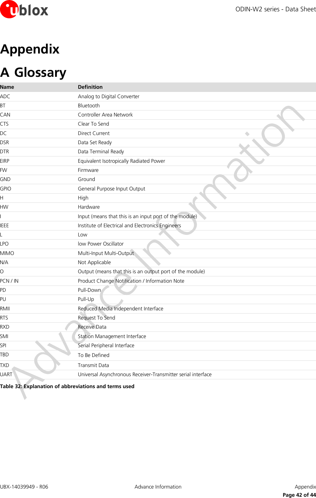 ODIN-W2 series - Data Sheet UBX-14039949 - R06 Advance Information  Appendix     Page 42 of 44 Appendix A Glossary Name Definition ADC Analog to Digital Converter BT Bluetooth CAN Controller Area Network CTS Clear To Send DC Direct Current DSR Data Set Ready DTR Data Terminal Ready EIRP Equivalent Isotropically Radiated Power FW Firmware GND Ground GPIO General Purpose Input Output H High HW Hardware I Input (means that this is an input port of the module) IEEE Institute of Electrical and Electronics Engineers L Low LPO low Power Oscillator MIMO Multi-Input Multi-Output N/A Not Applicable O Output (means that this is an output port of the module) PCN / IN Product Change Notification / Information Note PD Pull-Down PU Pull-Up RMII Reduced Media Independent Interface RTS Request To Send RXD Receive Data SMI Station Management Interface SPI Serial Peripheral Interface TBD To Be Defined TXD Transmit Data UART Universal Asynchronous Receiver-Transmitter serial interface Table 32: Explanation of abbreviations and terms used  