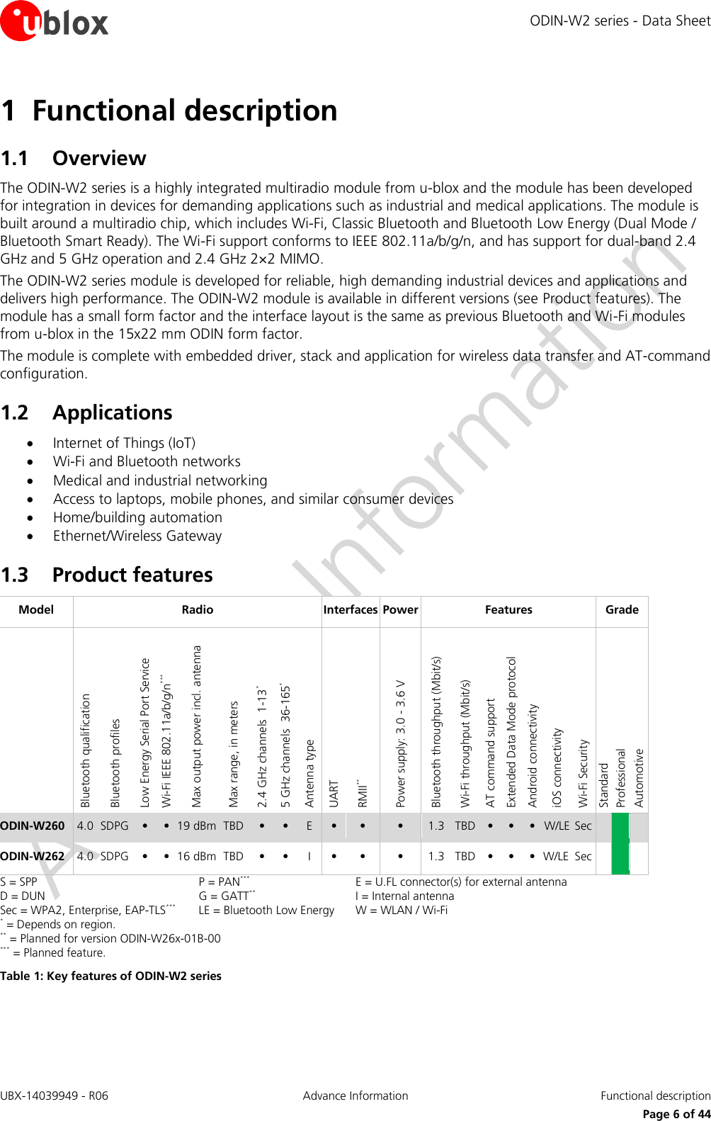 ODIN-W2 series - Data Sheet UBX-14039949 - R06 Advance Information  Functional description     Page 6 of 44 1 Functional description 1.1 Overview The ODIN-W2 series is a highly integrated multiradio module from u-blox and the module has been developed for integration in devices for demanding applications such as industrial and medical applications. The module is built around a multiradio chip, which includes Wi-Fi, Classic Bluetooth and Bluetooth Low Energy (Dual Mode / Bluetooth Smart Ready). The Wi-Fi support conforms to IEEE 802.11a/b/g/n, and has support for dual-band 2.4 GHz and 5 GHz operation and 2.4 GHz 2×2 MIMO.  The ODIN-W2 series module is developed for reliable, high demanding industrial devices and applications and delivers high performance. The ODIN-W2 module is available in different versions (see Product features). The module has a small form factor and the interface layout is the same as previous Bluetooth and Wi-Fi modules from u-blox in the 15x22 mm ODIN form factor. The module is complete with embedded driver, stack and application for wireless data transfer and AT-command configuration. 1.2 Applications  Internet of Things (IoT)  Wi-Fi and Bluetooth networks  Medical and industrial networking  Access to laptops, mobile phones, and similar consumer devices  Home/building automation   Ethernet/Wireless Gateway 1.3 Product features Model Radio Interfaces Power Features Grade  Bluetooth qualification Bluetooth profiles Low Energy Serial Port Service Wi-Fi IEEE 802.11a/b/g/n*** Max output power incl. antenna Max range, in meters 2.4 GHz channels  1-13* 5 GHz channels  36-165* Antenna type UART RMII** Power supply: 3.0 - 3.6 V Bluetooth throughput (Mbit/s) Wi-Fi throughput (Mbit/s) AT command support Extended Data Mode protocol Android connectivity iOS connectivity Wi-Fi Security Standard Professional Automotive ODIN-W260 4.0  SDPG • • 19 dBm TBD • • E • • • 1.3 TBD • • • W/LE Sec    ODIN-W262 4.0  SDPG • • 16 dBm TBD • • I • • • 1.3 TBD • • • W/LE Sec    S = SPP  P = PAN***  E = U.FL connector(s) for external antenna D = DUN  G = GATT**  I = Internal antenna Sec = WPA2, Enterprise, EAP-TLS***  LE = Bluetooth Low Energy  W = WLAN / Wi-Fi * = Depends on region. ** = Planned for version ODIN-W26x-01B-00 *** = Planned feature. Table 1: Key features of ODIN-W2 series 