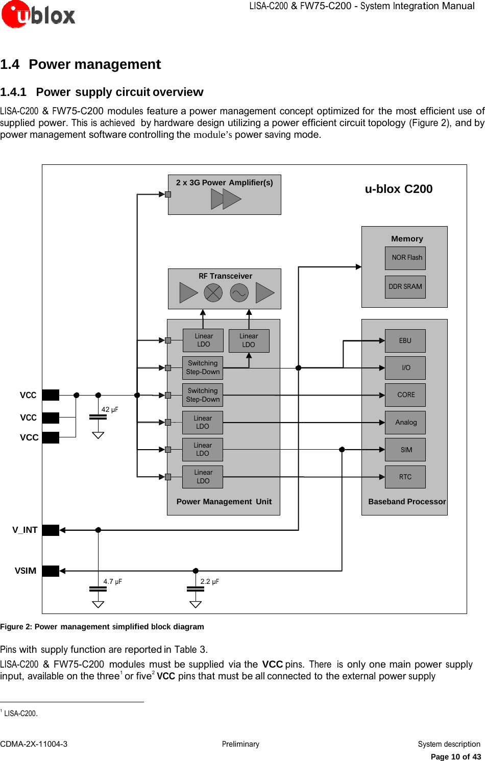 LISA-C200&amp;FW75-C200-System IntegrationManualCDMA-2X-11004-3 PreliminarySystem descriptionPage 10 of 431.4  Power management 1.4.1  Power supply circuit overview LISA-C200 &amp; FW75-C200 modules feature a power management concept optimized for  the most efficient use of supplied power. This is achieved  by hardware design utilizing a power efficient circuit topology (Figure 2), and by power management software controlling the module’s power saving mode. 2 x 3G Power Amplifier(s) u-blox C200 Memory NOR Flash RF Transceiver DDR SRAM Linear LDO Linear LDO EBU VCC VCC VCC 42 µF Switching Step-Down Switching Step-Down Linear LDO Linear LDO I/O CORE Analog SIM Linear LDO RTC Power Management Unit Baseband Processor V_INT VSIM 4.7 µF  2.2 µF Figure 2: Power management simplified block diagram Pins with supply function are reported in Table 3. LISA-C200  &amp; FW75-C200 modules  must be supplied  via the  VCC pins.  There  is only one main power supply input, available on the three1 or five2 VCC pins that must be all connected to the external power supply 1 LISA-C200. 