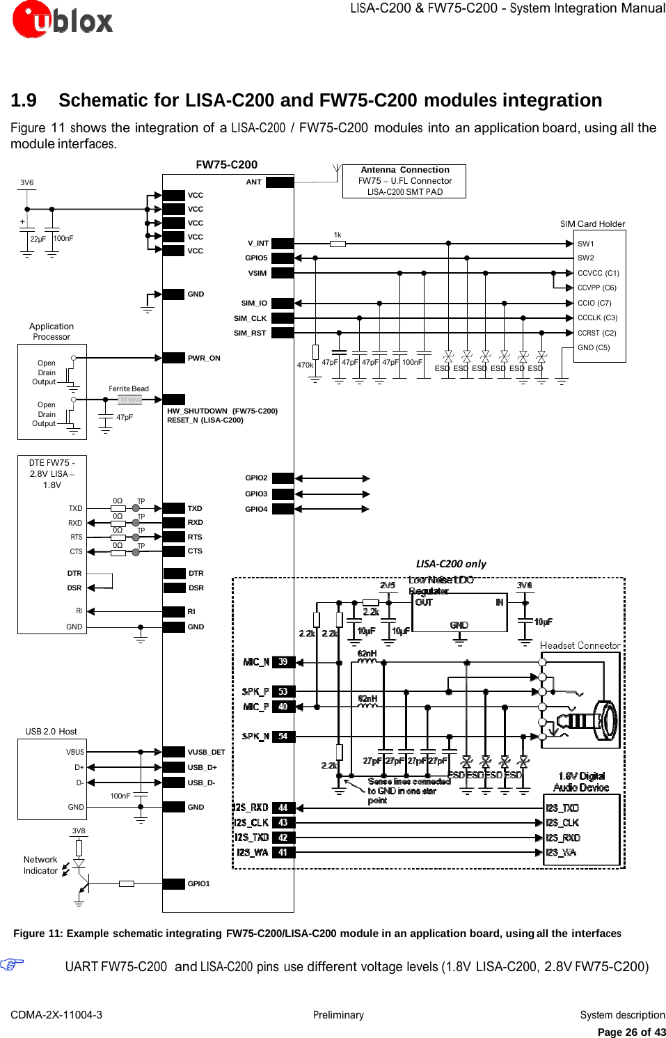 CDMA-2X-11004-3 PreliminarySystem descriptionPage 26 of 43LISA-C200&amp;FW75-C200-System IntegrationManual1.9 Schematic for LISA-C200 and FW75-C200 modules integration Figure 11 shows the integration of a LISA-C200 / FW75-C200 modules into an application board, using all the module interfaces. 3V6 + 22µF 100nF FW75-C200 ANT VCC VCC VCC VCC V_INT Antenna Connection FW75 – U.FL Connector LISA-C200 SMT PAD 1k SIM Card Holder SW1 Application Processor Open Drain Output Ferrite Bead VCC GND PWR_ON GPIO5 VSIM SIM_IO SIM_CLK SIM_RST 470k 47pF 47pF 47pF 47pF 100nF ESD ESD ESD ESD ESD ESD SW2 CCVCC (C1) CCVPP (C6) CCIO (C7) CCCLK (C3) CCRST (C2) GND (C5) Open Drain Output 47pF HW_SHUTDOWN  (FW75-C200) RESET_N (LISA-C200) DTE FW75 - 2.8V LISA – 1.8V TXD RXD RTS CTS DTR DSR 0  TP 0  TP 0  TP 0  TP TXD RXD RTS CTS DTR DSR GPIO2 GPIO3 GPIO4 LISA‐C200onlyRI GND RI GND USB 2.0 Host VBUS D+ D- GND 100nF VUSB_DET USB_D+ USB_D- GND 3V8 Network Indicator GPIO1 Figure 11: Example schematic integrating FW75-C200/LISA-C200 module in an application board, using all the interfaces             UART FW75-C200  and LISA-C200 pins use different voltage levels (1.8V  LISA-C200, 2.8V FW75-C200) 
