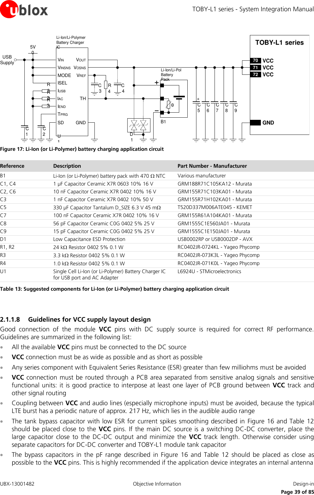 TOBY-L1 series - System Integration Manual UBX-13001482  Objective Information  Design-in     Page 39 of 85 C5C8GNDC7C6C9TOBY-L1 series71 VCC72 VCC70 VCC+USB SupplyC3R4θU1IUSBIACIENDTPRGSDVINVINSNSMODEISELC2C15V0THGNDVOUTVOSNSVREFR1R2R3Li-Ion/Li-Pol Battery PackD1B1C4Li-Ion/Li-Polymer     Battery Charger IC Figure 17: Li-Ion (or Li-Polymer) battery charging application circuit Reference Description Part Number - Manufacturer B1 Li-Ion (or Li-Polymer) battery pack with 470  NTC Various manufacturer C1, C4 1 µF Capacitor Ceramic X7R 0603 10% 16 V GRM188R71C105KA12 - Murata C2, C6 10 nF Capacitor Ceramic X7R 0402 10% 16 V GRM155R71C103KA01 - Murata C3 1 nF Capacitor Ceramic X7R 0402 10% 50 V GRM155R71H102KA01 - Murata C5 330 µF Capacitor Tantalum D_SIZE 6.3 V 45 m T520D337M006ATE045 - KEMET C7 100 nF Capacitor Ceramic X7R 0402 10% 16 V GRM155R61A104KA01 - Murata C8 56 pF Capacitor Ceramic C0G 0402 5% 25 V GRM1555C1E560JA01 - Murata C9 15 pF Capacitor Ceramic C0G 0402 5% 25 V  GRM1555C1E150JA01 - Murata D1 Low Capacitance ESD Protection USB0002RP or USB0002DP - AVX R1, R2 24 k Resistor 0402 5% 0.1 W RC0402JR-0724KL - Yageo Phycomp R3 3.3 k Resistor 0402 5% 0.1 W RC0402JR-073K3L - Yageo Phycomp R4 1.0 k Resistor 0402 5% 0.1 W RC0402JR-071K0L - Yageo Phycomp U1 Single Cell Li-Ion (or Li-Polymer) Battery Charger IC for USB port and AC Adapter L6924U - STMicroelectronics Table 13: Suggested components for Li-Ion (or Li-Polymer) battery charging application circuit  2.1.1.8 Guidelines for VCC supply layout design Good  connection  of  the  module  VCC  pins  with  DC  supply  source  is  required  for  correct  RF  performance. Guidelines are summarized in the following list:  All the available VCC pins must be connected to the DC source  VCC connection must be as wide as possible and as short as possible  Any series component with Equivalent Series Resistance (ESR) greater than few milliohms must be avoided  VCC connection must be routed through a PCB area separated from sensitive analog signals and sensitive functional units: it  is good practice to interpose at least one layer of PCB  ground  between  VCC track and other signal routing  Coupling between VCC and audio lines (especially microphone inputs) must be avoided, because the typical LTE burst has a periodic nature of approx. 217 Hz, which lies in the audible audio range  The tank bypass capacitor with low ESR for current spikes smoothing described in  Figure 16 and Table 12 should be  placed close to the  VCC  pins.  If  the  main  DC  source  is a switching  DC-DC  converter,  place  the large  capacitor  close  to  the  DC-DC  output  and  minimize  the  VCC  track  length.  Otherwise  consider  using separate capacitors for DC-DC converter and TOBY-L1 module tank capacitor  The  bypass  capacitors  in  the  pF  range  described  in  Figure  16  and  Table  12  should  be  placed  as  close  as possible to the VCC pins. This is highly recommended if the application device integrates an internal antenna 