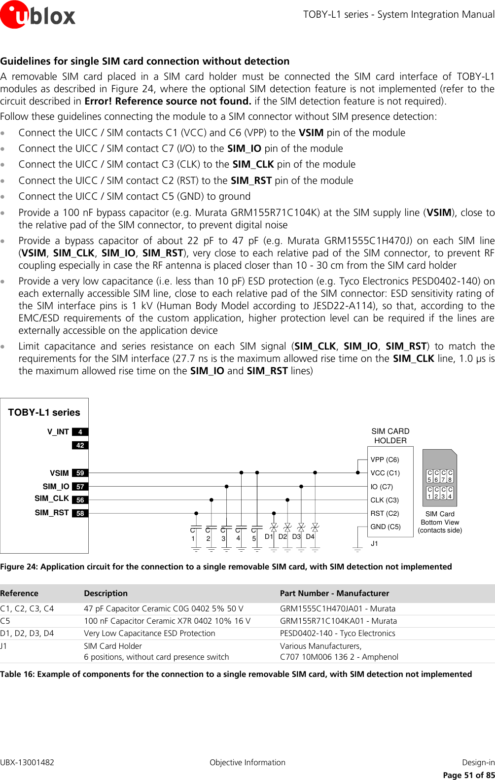 TOBY-L1 series - System Integration Manual UBX-13001482  Objective Information  Design-in     Page 51 of 85 Guidelines for single SIM card connection without detection A  removable  SIM  card  placed  in  a  SIM  card  holder  must  be  connected  the  SIM  card  interface  of  TOBY-L1 modules as described in Figure 24, where the optional  SIM detection feature is not implemented (refer to the circuit described in Error! Reference source not found. if the SIM detection feature is not required). Follow these guidelines connecting the module to a SIM connector without SIM presence detection:  Connect the UICC / SIM contacts C1 (VCC) and C6 (VPP) to the VSIM pin of the module  Connect the UICC / SIM contact C7 (I/O) to the SIM_IO pin of the module  Connect the UICC / SIM contact C3 (CLK) to the SIM_CLK pin of the module  Connect the UICC / SIM contact C2 (RST) to the SIM_RST pin of the module  Connect the UICC / SIM contact C5 (GND) to ground  Provide a 100 nF bypass capacitor (e.g. Murata GRM155R71C104K) at the SIM supply line (VSIM), close to the relative pad of the SIM connector, to prevent digital noise  Provide  a  bypass  capacitor  of  about  22  pF  to  47  pF  (e.g.  Murata  GRM1555C1H470J)  on  each  SIM  line (VSIM, SIM_CLK, SIM_IO, SIM_RST), very close to each relative pad of the SIM connector, to prevent RF coupling especially in case the RF antenna is placed closer than 10 - 30 cm from the SIM card holder  Provide a very low capacitance (i.e. less than 10 pF) ESD protection (e.g. Tyco Electronics PESD0402-140) on each externally accessible SIM line, close to each relative pad of the SIM connector: ESD sensitivity rating of the  SIM  interface pins is 1  kV (Human Body  Model according  to JESD22-A114),  so that,  according to  the EMC/ESD  requirements  of  the  custom  application,  higher  protection  level  can  be  required  if the  lines  are externally accessible on the application device  Limit  capacitance  and  series  resistance  on  each  SIM  signal  (SIM_CLK,  SIM_IO,  SIM_RST)  to  match  the requirements for the SIM interface (27.7 ns is the maximum allowed rise time on the SIM_CLK line, 1.0 µs is the maximum allowed rise time on the SIM_IO and SIM_RST lines)  Please leave width at 16.9cm (17cm = .docx page width) to preserve 1:1 scalingTOBY-L1 series59VSIM57SIM_IO56SIM_CLK58SIM_RST4V_INT42SIM CARD HOLDERC5C6C7C1C2C3SIM Card Bottom View (contacts side)C1VPP (C6)VCC (C1)IO (C7)CLK (C3)RST (C2)GND (C5)C2C3C5J1C4D1 D2 D3 D4C8C4 Figure 24: Application circuit for the connection to a single removable SIM card, with SIM detection not implemented Reference Description Part Number - Manufacturer C1, C2, C3, C4 47 pF Capacitor Ceramic C0G 0402 5% 50 V GRM1555C1H470JA01 - Murata C5 100 nF Capacitor Ceramic X7R 0402 10% 16 V GRM155R71C104KA01 - Murata D1, D2, D3, D4 Very Low Capacitance ESD Protection PESD0402-140 - Tyco Electronics  J1 SIM Card Holder 6 positions, without card presence switch Various Manufacturers, C707 10M006 136 2 - Amphenol Table 16: Example of components for the connection to a single removable SIM card, with SIM detection not implemented  