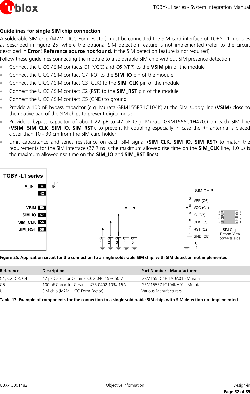 TOBY-L1 series - System Integration Manual UBX-13001482  Objective Information  Design-in     Page 52 of 85 Guidelines for single SIM chip connection A solderable SIM chip (M2M UICC Form Factor) must be connected the SIM card interface of TOBY-L1 modules as  described  in  Figure  25,  where  the  optional  SIM  detection  feature  is  not  implemented  (refer  to  the  circuit described in Error! Reference source not found. if the SIM detection feature is not required). Follow these guidelines connecting the module to a solderable SIM chip without SIM presence detection:  Connect the UICC / SIM contacts C1 (VCC) and C6 (VPP) to the VSIM pin of the module  Connect the UICC / SIM contact C7 (I/O) to the SIM_IO pin of the module  Connect the UICC / SIM contact C3 (CLK) to the SIM_CLK pin of the module  Connect the UICC / SIM contact C2 (RST) to the SIM_RST pin of the module  Connect the UICC / SIM contact C5 (GND) to ground  Provide a 100 nF bypass capacitor (e.g. Murata GRM155R71C104K) at the SIM supply line (VSIM) close to the relative pad of the SIM chip, to prevent digital noise   Provide  a  bypass  capacitor  of  about  22  pF  to  47  pF  (e.g.  Murata  GRM1555C1H470J)  on  each  SIM  line (VSIM, SIM_CLK,  SIM_IO,  SIM_RST),  to  prevent  RF  coupling  especially  in  case  the  RF  antenna  is  placed closer than 10 - 30 cm from the SIM card holder  Limit  capacitance  and  series  resistance  on  each  SIM  signal  (SIM_CLK,  SIM_IO,  SIM_RST)  to  match  the requirements for the SIM interface (27.7 ns is the maximum allowed rise time on the SIM_CLK line, 1.0 µs is the maximum allowed rise time on the SIM_IO and SIM_RST lines)  Please leave width at 16.9cm (17cm = .docx page width) to preserve 1:1 scalingTOBY -L1 series59VSIM57SIM_IO56SIM_CLK58SIM_RST4V_INT42 SIM CHIPSIM ChipBottom View (contacts side)C1VPP (C6)VCC (C1)IO (C7)CLK (C3)RST (C2)GND (C5)C2C3C5U1C4283671C1 C5C2 C6C3 C7C4 C887651234TP Figure 25: Application circuit for the connection to a single solderable SIM chip, with SIM detection not implemented Reference Description Part Number - Manufacturer C1, C2, C3, C4 47 pF Capacitor Ceramic C0G 0402 5% 50 V GRM1555C1H470JA01 - Murata C5 100 nF Capacitor Ceramic X7R 0402 10% 16 V GRM155R71C104KA01 - Murata U1 SIM chip (M2M UICC Form Factor) Various Manufacturers Table 17: Example of components for the connection to a single solderable SIM chip, with SIM detection not implemented   