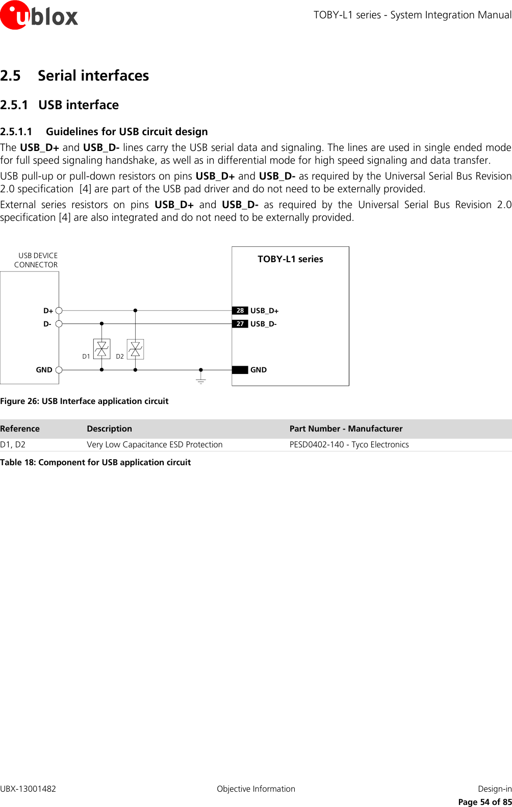 TOBY-L1 series - System Integration Manual UBX-13001482  Objective Information  Design-in     Page 54 of 85 2.5 Serial interfaces 2.5.1 USB interface 2.5.1.1 Guidelines for USB circuit design The USB_D+ and USB_D- lines carry the USB serial data and signaling. The lines are used in single ended mode for full speed signaling handshake, as well as in differential mode for high speed signaling and data transfer. USB pull-up or pull-down resistors on pins USB_D+ and USB_D- as required by the Universal Serial Bus Revision 2.0 specification  [4] are part of the USB pad driver and do not need to be externally provided. External  series  resistors  on  pins  USB_D+  and  USB_D-  as  required  by  the  Universal  Serial  Bus  Revision  2.0 specification [4] are also integrated and do not need to be externally provided.  TOBY-L1 series D+D-GND28 USB_D+27 USB_D-GNDUSB DEVICE CONNECTORD1 D2 Figure 26: USB Interface application circuit Reference Description Part Number - Manufacturer D1, D2 Very Low Capacitance ESD Protection PESD0402-140 - Tyco Electronics  Table 18: Component for USB application circuit  