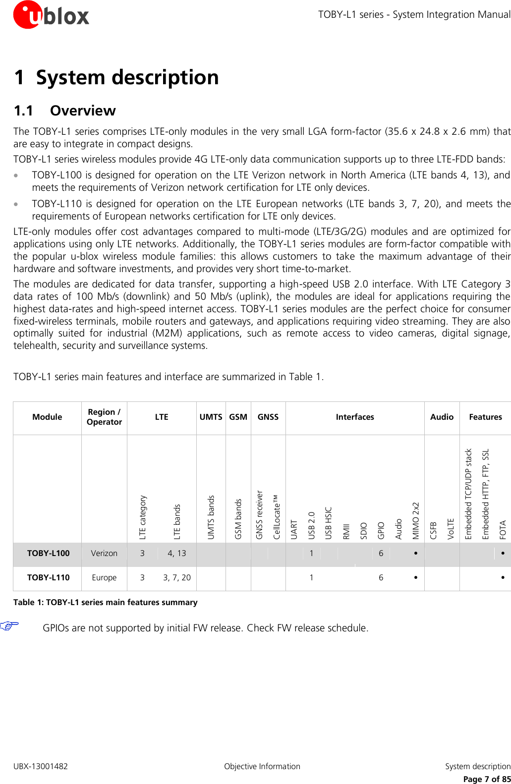 TOBY-L1 series - System Integration Manual UBX-13001482  Objective Information  System description     Page 7 of 85 1 System description 1.1 Overview The TOBY-L1 series comprises LTE-only modules in the very small LGA form-factor (35.6 x 24.8 x 2.6 mm) that are easy to integrate in compact designs.  TOBY-L1 series wireless modules provide 4G LTE-only data communication supports up to three LTE-FDD bands:  TOBY-L100 is designed for operation on the LTE Verizon network in North America (LTE bands 4, 13), and meets the requirements of Verizon network certification for LTE only devices.  TOBY-L110  is  designed  for  operation on the  LTE European  networks  (LTE  bands 3,  7, 20), and  meets the requirements of European networks certification for LTE only devices. LTE-only  modules  offer  cost advantages  compared  to  multi-mode  (LTE/3G/2G)  modules and  are  optimized  for applications using only LTE networks. Additionally, the TOBY-L1 series modules are form-factor compatible with the  popular  u-blox  wireless  module  families:  this  allows  customers  to  take  the  maximum  advantage  of  their hardware and software investments, and provides very short time-to-market. The modules are dedicated for data transfer, supporting a high-speed USB 2.0 interface. With LTE Category 3 data  rates  of  100  Mb/s  (downlink)  and  50  Mb/s  (uplink),  the  modules  are  ideal for  applications  requiring  the highest data-rates and high-speed internet access. TOBY-L1 series modules are the perfect choice for consumer fixed-wireless terminals, mobile routers and gateways, and applications requiring video streaming. They are also optimally  suited  for  industrial  (M2M)  applications,  such  as  remote  access  to  video  cameras,  digital  signage, telehealth, security and surveillance systems.  TOBY-L1 series main features and interface are summarized in Table 1.  Module Region / Operator LTE UMTS GSM GNSS Interfaces Audio Features   LTE category LTE bands UMTS bands GSM bands GNSS receiver CellLocate™ UART USB 2.0 USB HSIC RMII SDIO GPIO Audio MIMO 2x2 CSFB VoLTE Embedded TCP/UDP stack Embedded HTTP, FTP, SSL FOTA TOBY-L100 Verizon 3 4, 13      1    6  •     • TOBY-L110 Europe 3 3, 7, 20      1    6  •     • Table 1: TOBY-L1 series main features summary  GPIOs are not supported by initial FW release. Check FW release schedule.  