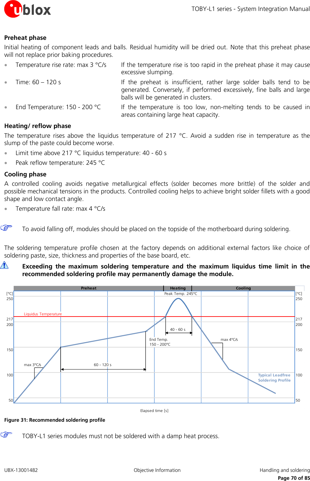 TOBY-L1 series - System Integration Manual UBX-13001482 Objective Information  Handling and soldering     Page 70 of 85 Preheat phase Initial heating of component leads and balls. Residual humidity will be dried out.  Note that this preheat phase will not replace prior baking procedures.  Temperature rise rate: max 3 °C/s  If the temperature rise is too rapid in the preheat phase it may cause excessive slumping.  Time: 60 – 120 s  If  the  preheat  is  insufficient,  rather  large  solder  balls  tend  to  be generated.  Conversely, if  performed  excessively,  fine  balls  and  large balls will be generated in clusters.  End Temperature: 150 - 200 °C  If  the  temperature  is  too  low,  non-melting  tends  to  be  caused  in areas containing large heat capacity. Heating/ reflow phase The  temperature  rises  above  the  liquidus  temperature  of  217  °C.  Avoid  a  sudden  rise  in  temperature  as  the slump of the paste could become worse.  Limit time above 217 °C liquidus temperature: 40 - 60 s  Peak reflow temperature: 245 °C Cooling phase A  controlled  cooling  avoids  negative  metallurgical  effects  (solder  becomes  more  brittle)  of  the  solder  and possible mechanical tensions in the products. Controlled cooling helps to achieve bright solder fillets with a good shape and low contact angle.  Temperature fall rate: max 4 °C/s   To avoid falling off, modules should be placed on the topside of the motherboard during soldering.  The  soldering  temperature  profile  chosen  at  the  factory  depends  on  additional  external  factors  like  choice  of soldering paste, size, thickness and properties of the base board, etc.   Exceeding  the  maximum  soldering  temperature  and  the  maximum  liquidus  time  limit  in  the recommended soldering profile may permanently damage the module. Preheat Heating Cooling[°C] Peak Temp. 245°C [°C]250 250Liquidus Temperature217 217200 20040 - 60 sEnd Temp.max 4°C/s150 - 200°C150 150max 3°C/s60 - 120 s100 Typical Leadfree 100Soldering Profile50 50Elapsed time [s] Figure 31: Recommended soldering profile  TOBY-L1 series modules must not be soldered with a damp heat process. 