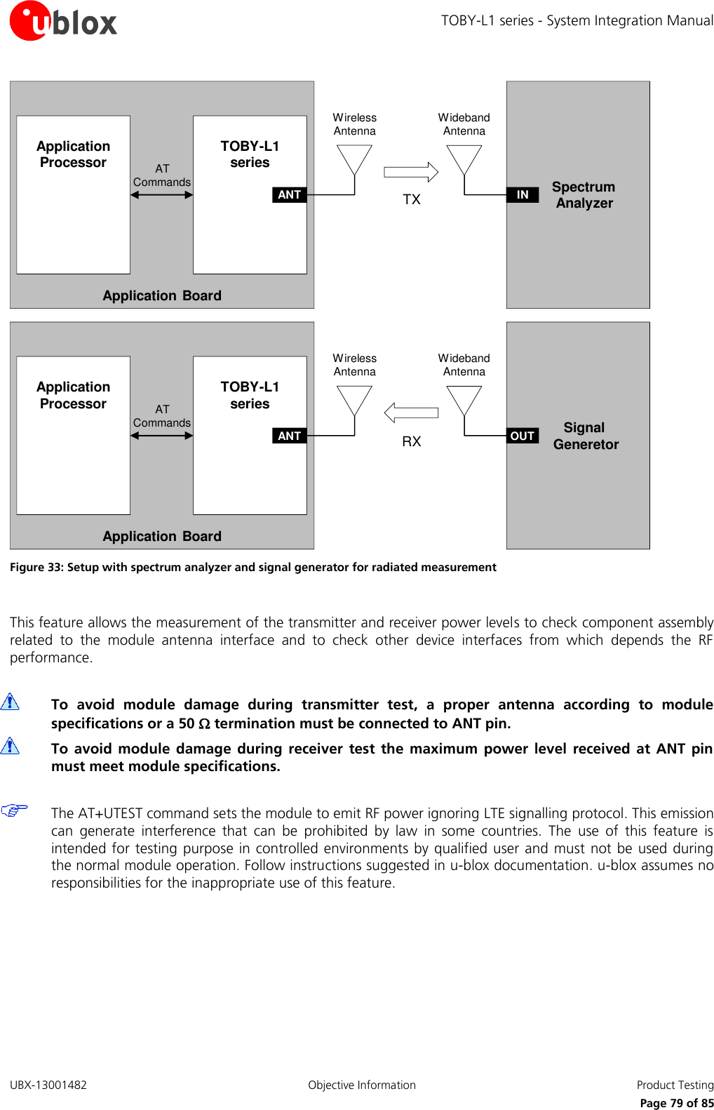 TOBY-L1 series - System Integration Manual UBX-13001482  Objective Information  Product Testing     Page 79 of 85 Application BoardTOBY-L1 seriesANTApplication Processor AT   CommandsWireless AntennaSpectrum  AnalyzerINWideband AntennaTXApplication BoardTOBY-L1 seriesANTApplication Processor AT   CommandsWireless AntennaSignalGeneretorOUTWideband AntennaRX Figure 33: Setup with spectrum analyzer and signal generator for radiated measurement   This feature allows the measurement of the transmitter and receiver power levels to check component assembly related  to  the  module  antenna  interface  and  to  check  other  device  interfaces  from  which  depends  the  RF performance.   To  avoid  module  damage  during  transmitter  test,  a  proper  antenna  according  to  module specifications or a 50  termination must be connected to ANT pin.  To  avoid  module  damage  during  receiver  test the  maximum  power  level  received  at  ANT  pin must meet module specifications.   The AT+UTEST command sets the module to emit RF power ignoring LTE signalling protocol. This emission can  generate  interference  that  can  be  prohibited  by  law  in  some  countries.  The  use  of  this  feature  is intended for testing purpose in controlled environments by  qualified user and must not be used during the normal module operation. Follow instructions suggested in u-blox documentation. u-blox assumes no responsibilities for the inappropriate use of this feature.  