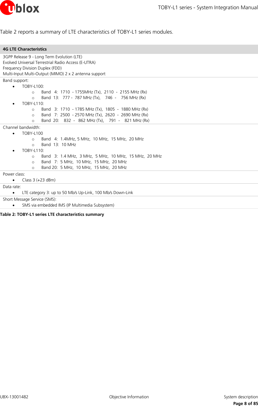 TOBY-L1 series - System Integration Manual UBX-13001482  Objective Information  System description     Page 8 of 85 Table 2 reports a summary of LTE characteristics of TOBY-L1 series modules.  4G LTE Characteristics 3GPP Release 9 - Long Term Evolution (LTE) Evolved Universal Terrestrial Radio Access (E-UTRA)  Frequency Division Duplex (FDD) Multi-Input Multi-Output (MIMO) 2 x 2 antenna support Band support:  TOBY-L100: o Band   4:  1710  - 1755MHz (Tx),  2110  -  2155 MHz (Rx) o Band  13:   777 -  787 MHz (Tx),    746  -    756 MHz (Rx)  TOBY-L110: o Band   3:  1710  - 1785 MHz (Tx),  1805  -  1880 MHz (Rx) o Band   7:  2500  - 2570 MHz (Tx),  2620  -  2690 MHz (Rx) o Band  20:    832  -   862 MHz (Tx),    791  -    821 MHz (Rx) Channel bandwidth:  TOBY-L100 o Band   4:  1.4MHz, 5 MHz,  10 MHz,  15 MHz,  20 MHz o Band  13:  10 MHz  TOBY-L110: o Band   3:  1.4 MHz,  3 MHz,  5 MHz,  10 MHz,  15 MHz,  20 MHz o Band   7:  5 MHz,  10 MHz,  15 MHz,  20 MHz o Band 20:  5 MHz,  10 MHz,  15 MHz,  20 MHz Power class:  Class 3 (+23 dBm)  Data rate:  LTE category 3: up to 50 Mb/s Up-Link, 100 Mb/s Down-Link Short Message Service (SMS):  SMS via embedded IMS (IP Multimedia Subsystem) Table 2: TOBY-L1 series LTE characteristics summary  