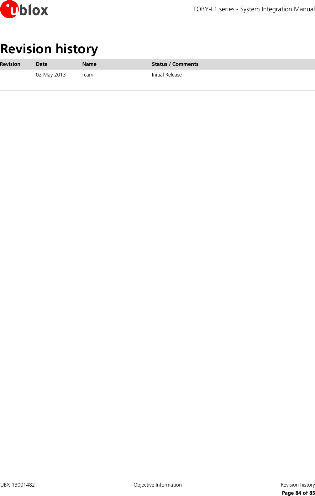 TOBY-L1 series - System Integration Manual UBX-13001482  Objective Information  Revision history      Page 84 of 85 Revision history Revision Date Name Status / Comments - 02 May 2013 rcam Initial Release       
