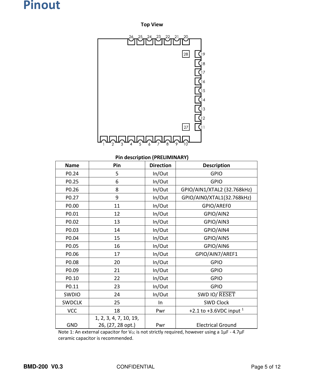 BMD-200  V0.3  CONFIDENTIAL  Page 5 of 12 Pinout Top View    Pin description (PRELIMINARY) Name Pin Direction Description P0.24 5 In/Out GPIO P0.25 6 In/Out GPIO P0.26 8 In/Out GPIO/AIN1/XTAL2 (32.768kHz) P0.27 9 In/Out GPIO/AIN0/XTAL1(32.768kHz) P0.00 11 In/Out GPIO/AREF0 P0.01 12 In/Out GPIO/AIN2 P0.02 13 In/Out GPIO/AIN3 P0.03 14 In/Out GPIO/AIN4 P0.04 15 In/Out GPIO/AIN5 P0.05 16 In/Out GPIO/AIN6 P0.06 17 In/Out GPIO/AIN7/AREF1 P0.08 20 In/Out GPIO P0.09 21 In/Out GPIO P0.10 22 In/Out GPIO P0.11 23 In/Out GPIO SWDIO 24 In/Out SWD IO/ RESET̅̅̅̅̅̅̅̅̅ SWDCLK 25 In SWD Clock VCC 18 Pwr +2.1 to +3.6VDC input 1 GND 1, 2, 3, 4, 7, 10, 19, 26, (27, 28 opt.) Pwr Electrical Ground Note 1: An external capacitor for VCC is not strictly required, however using a 1µF - 4.7µF ceramic capacitor is recommended.     