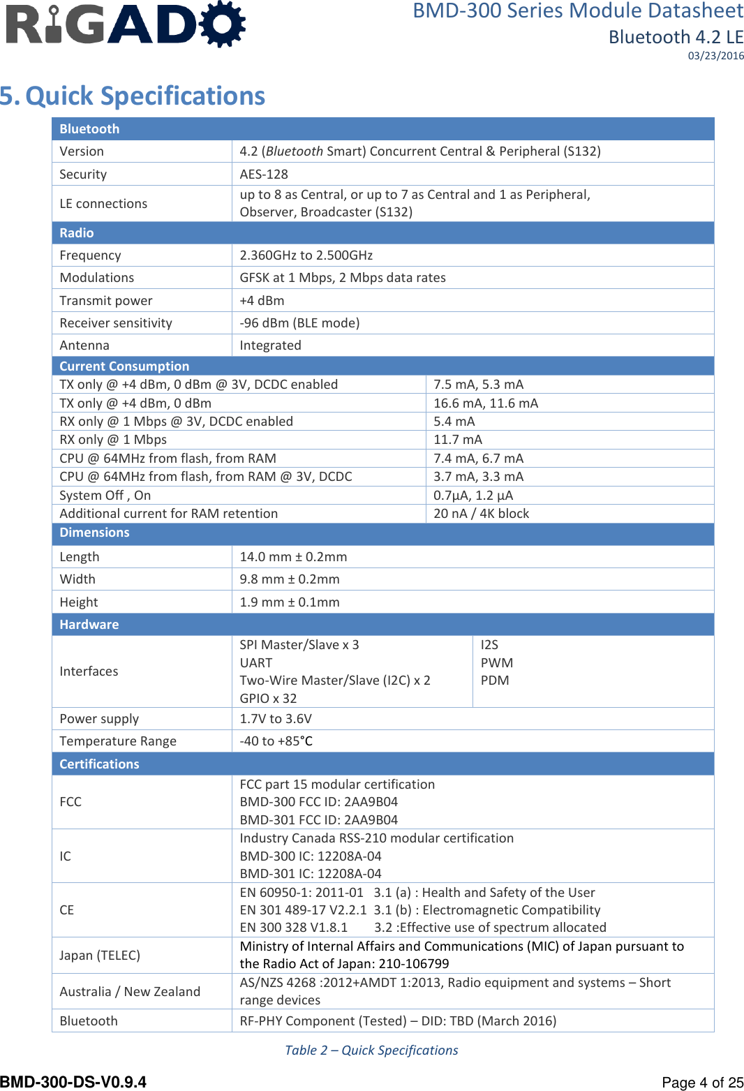 BMD-300 Series Module Datasheet Bluetooth 4.2 LE 03/23/2016  BMD-300-DS-V0.9.4      Page 4 of 25 5. Quick Specifications  Bluetooth Version 4.2 (Bluetooth Smart) Concurrent Central &amp; Peripheral (S132) Security AES-128 LE connections up to 8 as Central, or up to 7 as Central and 1 as Peripheral,  Observer, Broadcaster (S132) Radio Frequency 2.360GHz to 2.500GHz Modulations GFSK at 1 Mbps, 2 Mbps data rates Transmit power +4 dBm Receiver sensitivity -96 dBm (BLE mode) Antenna  Integrated Current Consumption TX only @ +4 dBm, 0 dBm @ 3V, DCDC enabled 7.5 mA, 5.3 mA TX only @ +4 dBm, 0 dBm 16.6 mA, 11.6 mA RX only @ 1 Mbps @ 3V, DCDC enabled 5.4 mA RX only @ 1 Mbps 11.7 mA CPU @ 64MHz from flash, from RAM 7.4 mA, 6.7 mA CPU @ 64MHz from flash, from RAM @ 3V, DCDC 3.7 mA, 3.3 mA System Off , On  0.7µA, 1.2 µA Additional current for RAM retention 20 nA / 4K block Dimensions Length 14.0 mm ± 0.2mm Width 9.8 mm ± 0.2mm Height 1.9 mm ± 0.1mm Hardware Interfaces SPI Master/Slave x 3 UART Two-Wire Master/Slave (I2C) x 2 GPIO x 32 I2S PWM PDM  Power supply 1.7V to 3.6V Temperature Range -40 to +85°C Certifications FCC FCC part 15 modular certification BMD-300 FCC ID: 2AA9B04 BMD-301 FCC ID: 2AA9B04 IC Industry Canada RSS-210 modular certification BMD-300 IC: 12208A-04  BMD-301 IC: 12208A-04 CE EN 60950-1: 2011-01   3.1 (a) : Health and Safety of the User  EN 301 489-17 V2.2.1  3.1 (b) : Electromagnetic Compatibility  EN 300 328 V1.8.1        3.2 :Effective use of spectrum allocated Japan (TELEC) Ministry of Internal Affairs and Communications (MIC) of Japan pursuant to the Radio Act of Japan: 210-106799 Australia / New Zealand AS/NZS 4268 :2012+AMDT 1:2013, Radio equipment and systems – Short range devices Bluetooth RF-PHY Component (Tested) – DID: TBD (March 2016) Table 2 – Quick Specifications 