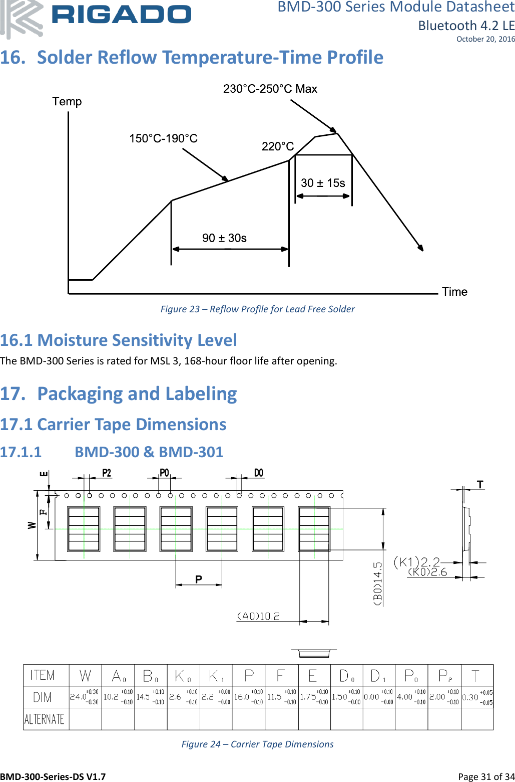 BMD-300 Series Module Datasheet Bluetooth 4.2 LE October 20, 2016 BMD-300-Series-DS V1.7         Page 31 of 34 16. Solder Reflow Temperature-Time Profile  Figure 23 – Reflow Profile for Lead Free Solder 16.1 Moisture Sensitivity Level The BMD-300 Series is rated for MSL 3, 168-hour floor life after opening. 17. Packaging and Labeling 17.1 Carrier Tape Dimensions 17.1.1 BMD-300 &amp; BMD-301  Figure 24 – Carrier Tape Dimensions 