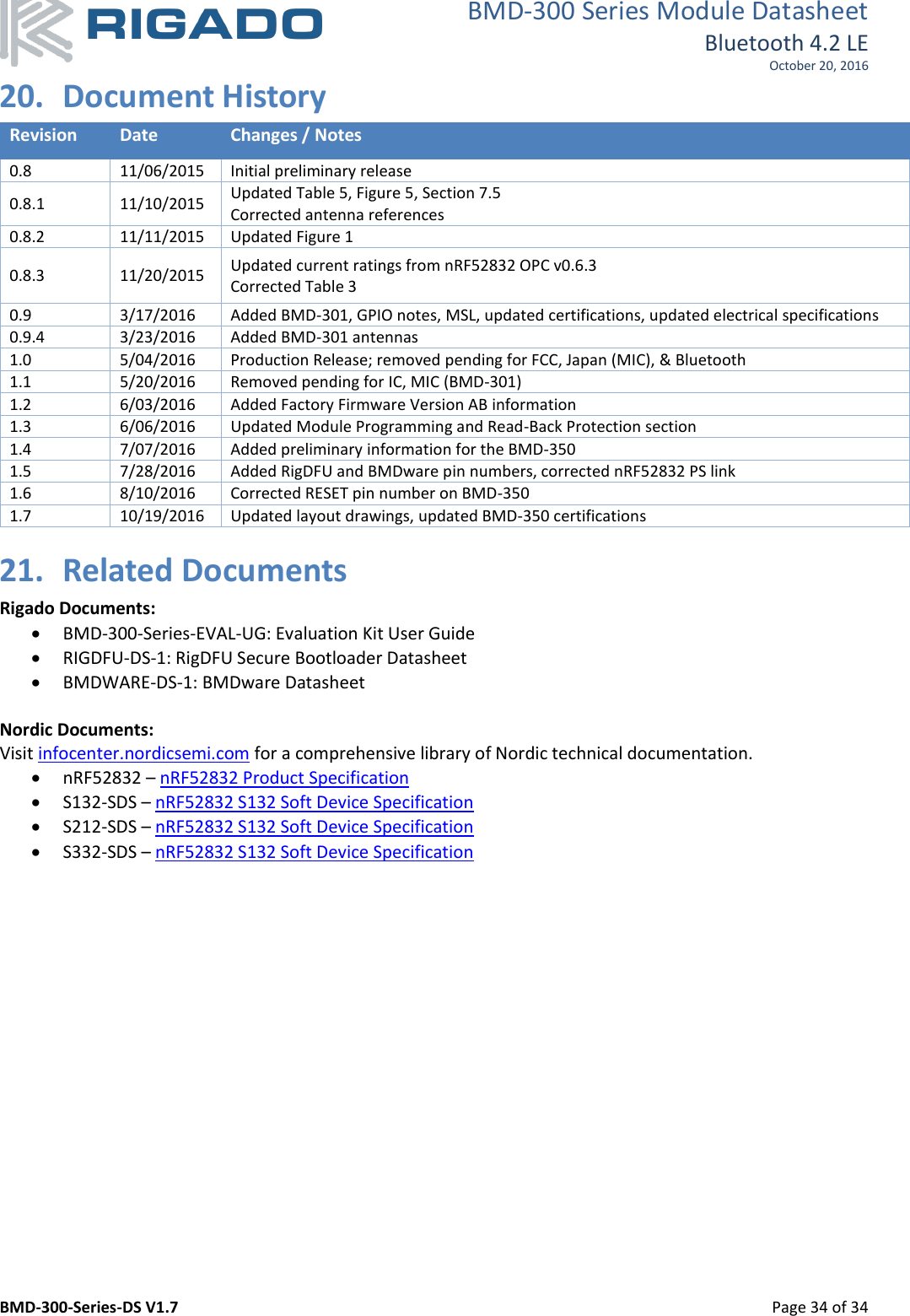 BMD-300 Series Module Datasheet Bluetooth 4.2 LE October 20, 2016 BMD-300-Series-DS V1.7         Page 34 of 34 20. Document History Revision Date Changes / Notes 0.8 11/06/2015 Initial preliminary release 0.8.1 11/10/2015 Updated Table 5, Figure 5, Section 7.5 Corrected antenna references 0.8.2 11/11/2015 Updated Figure 1 0.8.3 11/20/2015 Updated current ratings from nRF52832 OPC v0.6.3 Corrected Table 3 0.9 3/17/2016 Added BMD-301, GPIO notes, MSL, updated certifications, updated electrical specifications 0.9.4 3/23/2016 Added BMD-301 antennas 1.0 5/04/2016 Production Release; removed pending for FCC, Japan (MIC), &amp; Bluetooth 1.1 5/20/2016 Removed pending for IC, MIC (BMD-301) 1.2 6/03/2016 Added Factory Firmware Version AB information 1.3 6/06/2016 Updated Module Programming and Read-Back Protection section 1.4 7/07/2016 Added preliminary information for the BMD-350 1.5 7/28/2016 Added RigDFU and BMDware pin numbers, corrected nRF52832 PS link 1.6 8/10/2016 Corrected RESET pin number on BMD-350 1.7 10/19/2016 Updated layout drawings, updated BMD-350 certifications  21. Related Documents Rigado Documents:  BMD-300-Series-EVAL-UG: Evaluation Kit User Guide  RIGDFU-DS-1: RigDFU Secure Bootloader Datasheet  BMDWARE-DS-1: BMDware Datasheet  Nordic Documents:  Visit infocenter.nordicsemi.com for a comprehensive library of Nordic technical documentation.  nRF52832 – nRF52832 Product Specification  S132-SDS – nRF52832 S132 Soft Device Specification  S212-SDS – nRF52832 S132 Soft Device Specification  S332-SDS – nRF52832 S132 Soft Device Specification  