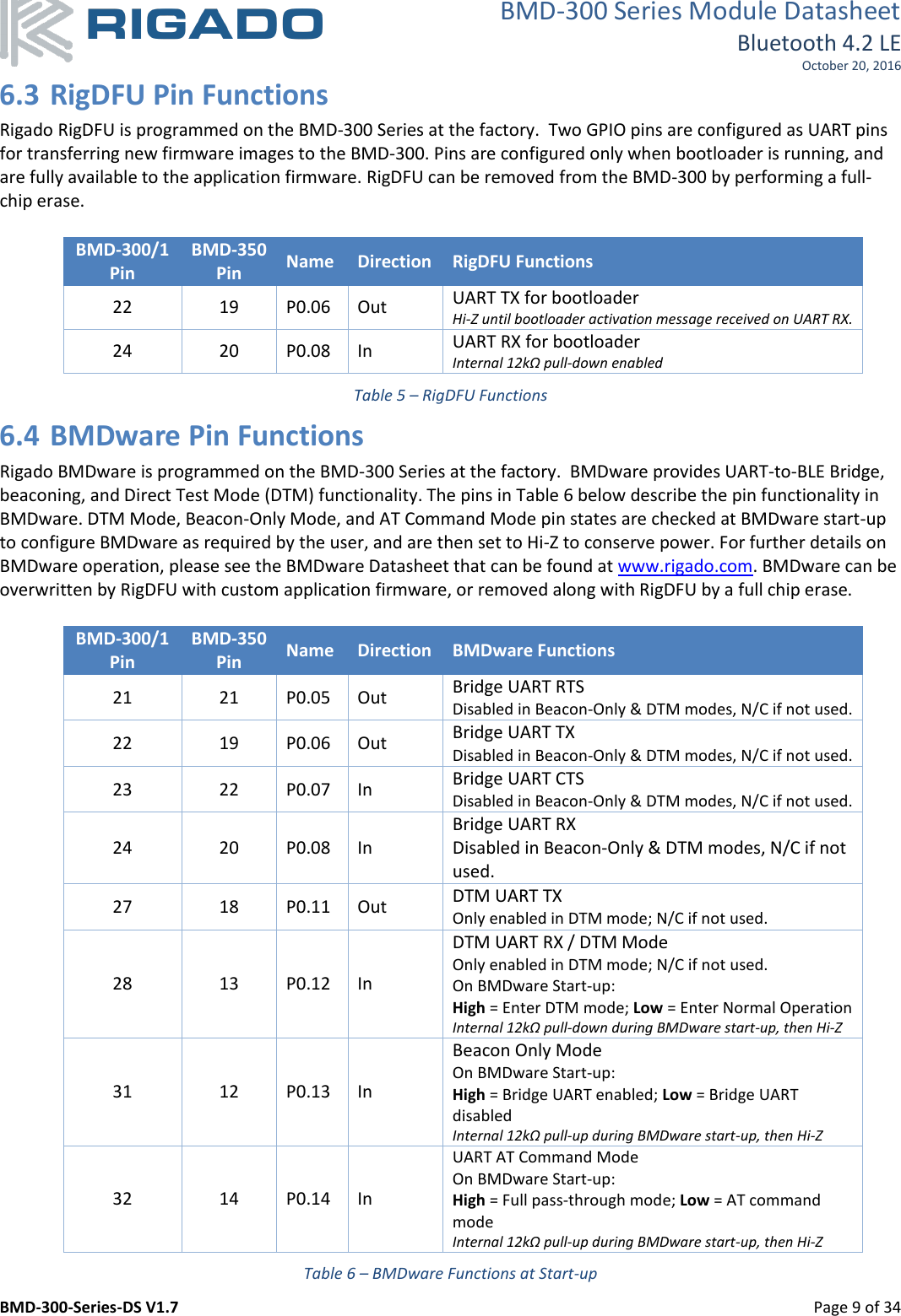 BMD-300 Series Module Datasheet Bluetooth 4.2 LE October 20, 2016 BMD-300-Series-DS V1.7         Page 9 of 34 6.3 RigDFU Pin Functions Rigado RigDFU is programmed on the BMD-300 Series at the factory.  Two GPIO pins are configured as UART pins for transferring new firmware images to the BMD-300. Pins are configured only when bootloader is running, and are fully available to the application firmware. RigDFU can be removed from the BMD-300 by performing a full-chip erase.  BMD-300/1 Pin BMD-350 Pin Name Direction RigDFU Functions  22 19 P0.06 Out UART TX for bootloader Hi-Z until bootloader activation message received on UART RX. 24 20 P0.08 In UART RX for bootloader  Internal 12kΩ pull-down enabled Table 5 – RigDFU Functions 6.4 BMDware Pin Functions Rigado BMDware is programmed on the BMD-300 Series at the factory.  BMDware provides UART-to-BLE Bridge, beaconing, and Direct Test Mode (DTM) functionality. The pins in Table 6 below describe the pin functionality in BMDware. DTM Mode, Beacon-Only Mode, and AT Command Mode pin states are checked at BMDware start-up to configure BMDware as required by the user, and are then set to Hi-Z to conserve power. For further details on BMDware operation, please see the BMDware Datasheet that can be found at www.rigado.com. BMDware can be overwritten by RigDFU with custom application firmware, or removed along with RigDFU by a full chip erase.  BMD-300/1 Pin BMD-350 Pin Name Direction BMDware Functions 21 21 P0.05 Out Bridge UART RTS Disabled in Beacon-Only &amp; DTM modes, N/C if not used. 22 19 P0.06 Out Bridge UART TX  Disabled in Beacon-Only &amp; DTM modes, N/C if not used. 23 22 P0.07 In Bridge UART CTS  Disabled in Beacon-Only &amp; DTM modes, N/C if not used. 24 20 P0.08 In Bridge UART RX  Disabled in Beacon-Only &amp; DTM modes, N/C if not used. 27 18 P0.11 Out DTM UART TX Only enabled in DTM mode; N/C if not used. 28 13 P0.12 In DTM UART RX / DTM Mode Only enabled in DTM mode; N/C if not used. On BMDware Start-up:  High = Enter DTM mode; Low = Enter Normal Operation Internal 12kΩ pull-down during BMDware start-up, then Hi-Z 31 12 P0.13 In Beacon Only Mode  On BMDware Start-up:  High = Bridge UART enabled; Low = Bridge UART disabled Internal 12kΩ pull-up during BMDware start-up, then Hi-Z 32 14 P0.14 In UART AT Command Mode On BMDware Start-up:  High = Full pass-through mode; Low = AT command mode Internal 12kΩ pull-up during BMDware start-up, then Hi-Z Table 6 – BMDware Functions at Start-up 