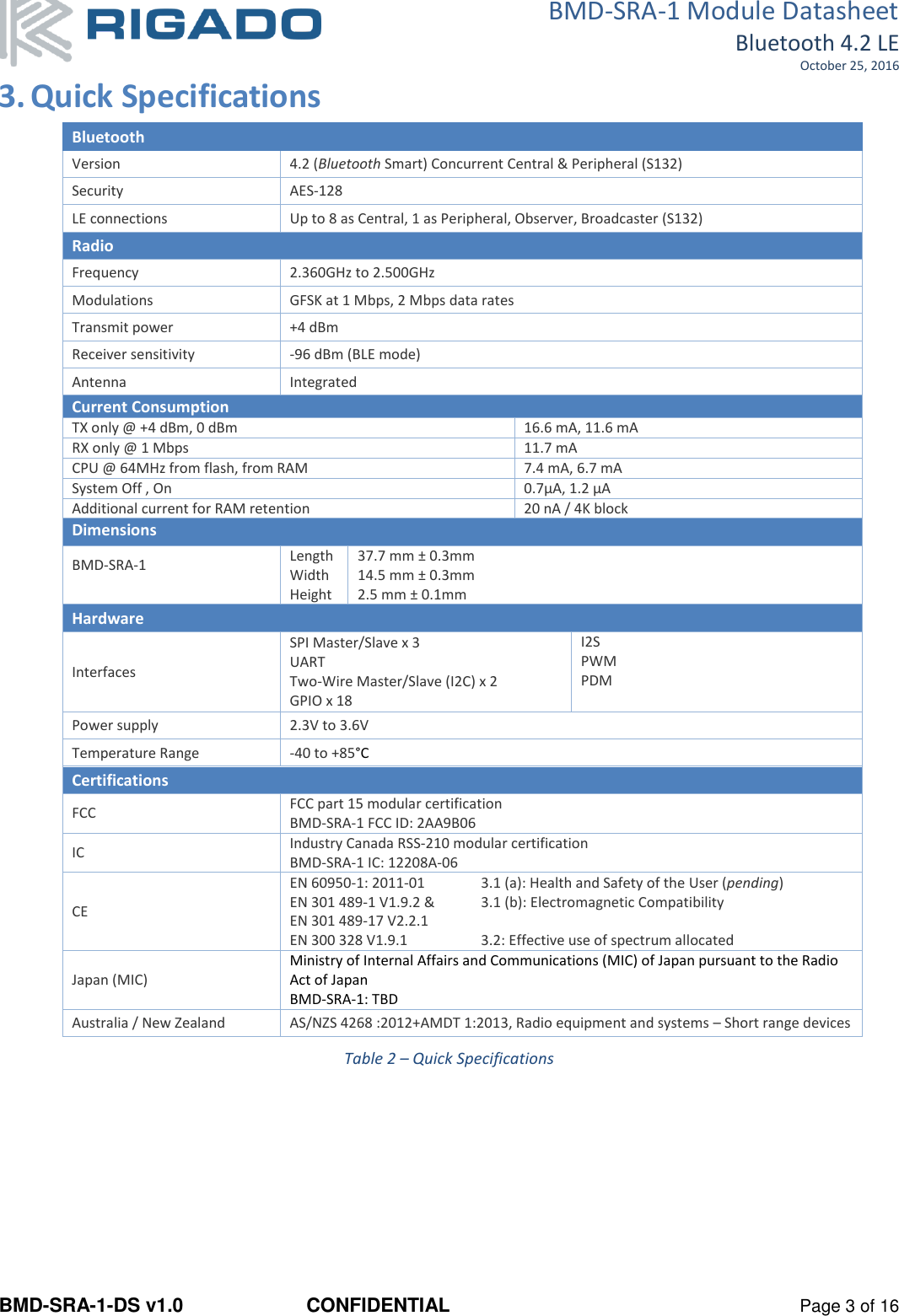 BMD-SRA-1 Module Datasheet Bluetooth 4.2 LE October 25, 2016 BMD-SRA-1-DS v1.0  CONFIDENTIAL  Page 3 of 16 3. Quick Specifications  Bluetooth Version 4.2 (Bluetooth Smart) Concurrent Central &amp; Peripheral (S132) Security AES-128 LE connections Up to 8 as Central, 1 as Peripheral, Observer, Broadcaster (S132) Radio Frequency 2.360GHz to 2.500GHz Modulations GFSK at 1 Mbps, 2 Mbps data rates Transmit power +4 dBm Receiver sensitivity -96 dBm (BLE mode) Antenna  Integrated Current Consumption TX only @ +4 dBm, 0 dBm 16.6 mA, 11.6 mA RX only @ 1 Mbps 11.7 mA CPU @ 64MHz from flash, from RAM 7.4 mA, 6.7 mA System Off , On  0.7µA, 1.2 µA Additional current for RAM retention 20 nA / 4K block Dimensions BMD-SRA-1  Length Width Height 37.7 mm ± 0.3mm 14.5 mm ± 0.3mm 2.5 mm ± 0.1mm Hardware Interfaces SPI Master/Slave x 3 UART Two-Wire Master/Slave (I2C) x 2 GPIO x 18 I2S PWM PDM  Power supply 2.3V to 3.6V Temperature Range -40 to +85°C Certifications FCC FCC part 15 modular certification BMD-SRA-1 FCC ID: 2AA9B06 IC Industry Canada RSS-210 modular certification BMD-SRA-1 IC: 12208A-06 CE EN 60950-1: 2011-01  3.1 (a): Health and Safety of the User (pending) EN 301 489-1 V1.9.2 &amp;  3.1 (b): Electromagnetic Compatibility EN 301 489-17 V2.2.1   EN 300 328 V1.9.1  3.2: Effective use of spectrum allocated Japan (MIC) Ministry of Internal Affairs and Communications (MIC) of Japan pursuant to the Radio Act of Japan BMD-SRA-1: TBD Australia / New Zealand AS/NZS 4268 :2012+AMDT 1:2013, Radio equipment and systems – Short range devices Table 2 – Quick Specifications    