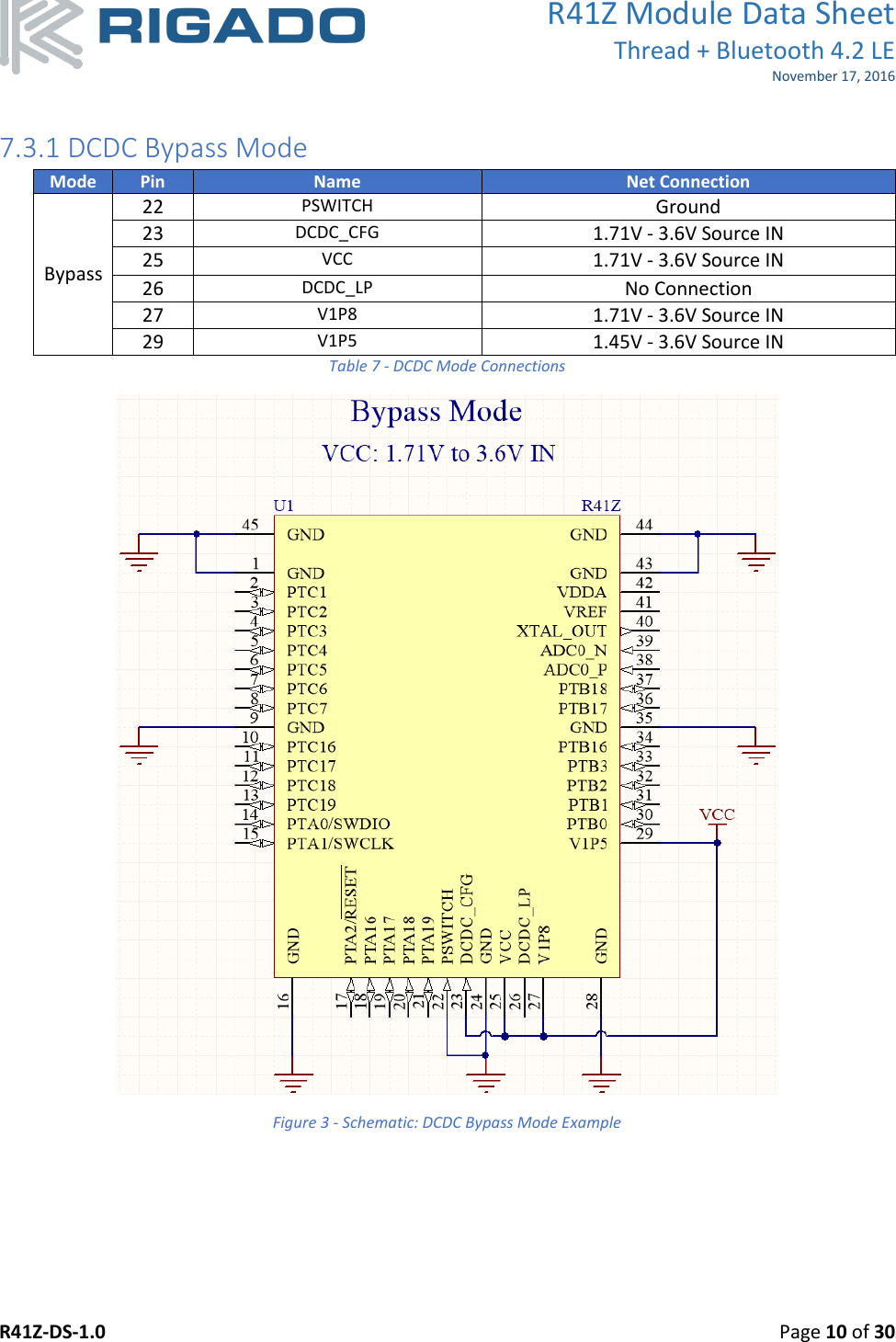 R41Z Module Data Sheet Thread + Bluetooth 4.2 LE November 17, 2016 R41Z-DS-1.0    Page 10 of 30   7.3.1 DCDC Bypass Mode Mode Pin Name Net Connection Bypass 22 PSWITCH Ground 23 DCDC_CFG 1.71V - 3.6V Source IN 25 VCC 1.71V - 3.6V Source IN 26 DCDC_LP No Connection 27 V1P8 1.71V - 3.6V Source IN 29 V1P5 1.45V - 3.6V Source IN Table 7 - DCDC Mode Connections  Figure 3 - Schematic: DCDC Bypass Mode Example    