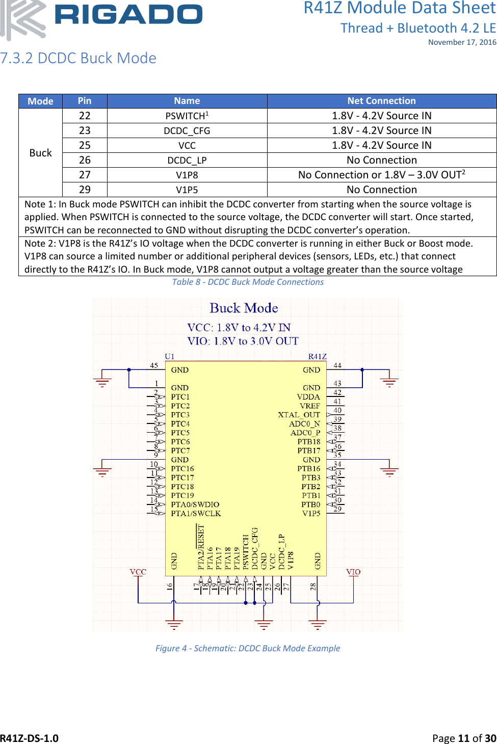 R41Z Module Data Sheet Thread + Bluetooth 4.2 LE November 17, 2016 R41Z-DS-1.0    Page 11 of 30  7.3.2 DCDC Buck Mode  Mode Pin Name Net Connection Buck 22 PSWITCH1 1.8V - 4.2V Source IN 23 DCDC_CFG 1.8V - 4.2V Source IN 25 VCC 1.8V - 4.2V Source IN 26 DCDC_LP No Connection 27 V1P8 No Connection or 1.8V – 3.0V OUT2 29 V1P5 No Connection Note 1: In Buck mode PSWITCH can inhibit the DCDC converter from starting when the source voltage is applied. When PSWITCH is connected to the source voltage, the DCDC converter will start. Once started, PSWITCH can be reconnected to GND without disrupting the DCDC converter’s operation. Note 2: V1P8 is the R41Z’s IO voltage when the DCDC converter is running in either Buck or Boost mode. V1P8 can source a limited number or additional peripheral devices (sensors, LEDs, etc.) that connect directly to the R41Z’s IO. In Buck mode, V1P8 cannot output a voltage greater than the source voltage Table 8 - DCDC Buck Mode Connections  Figure 4 - Schematic: DCDC Buck Mode Example 