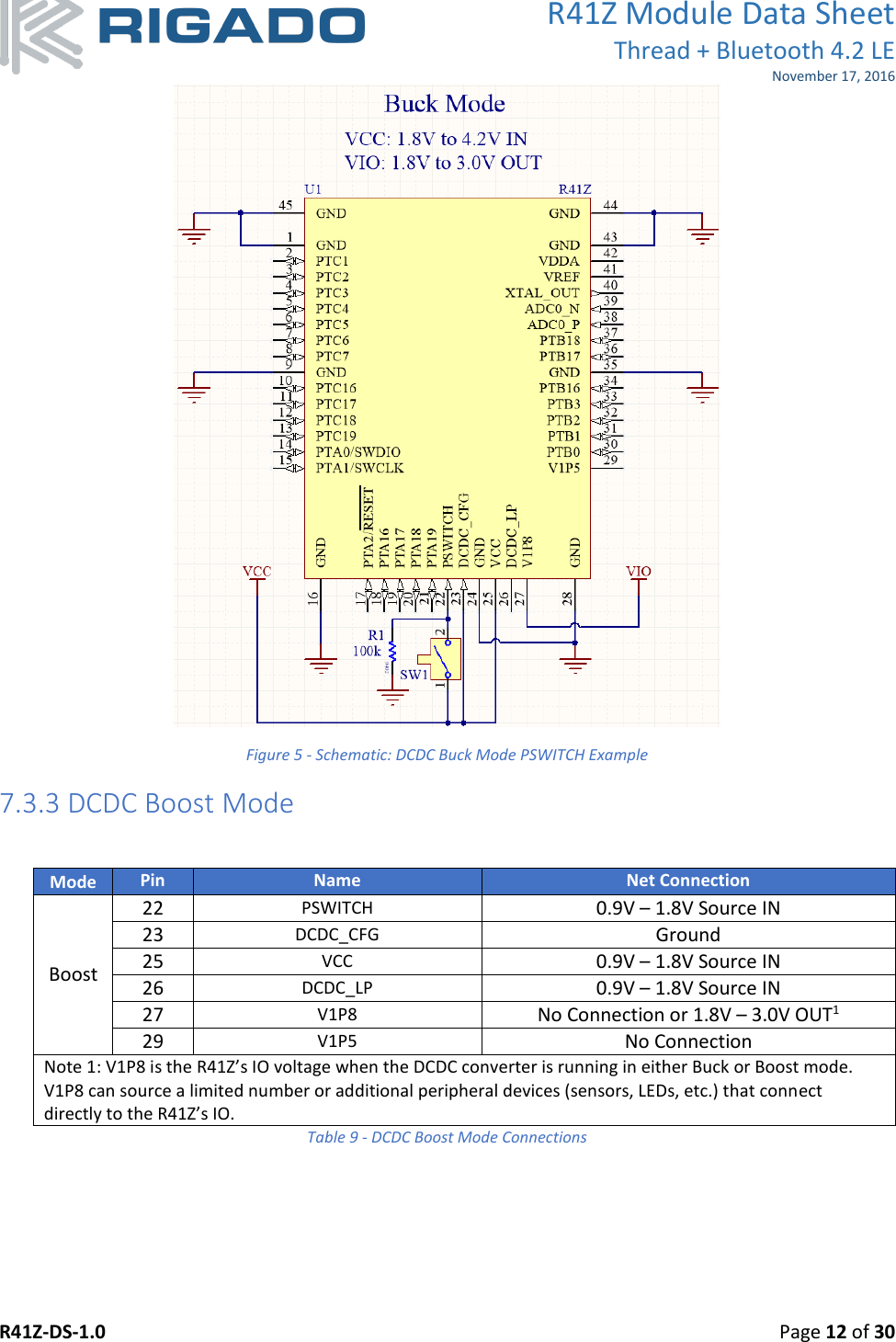 R41Z Module Data Sheet Thread + Bluetooth 4.2 LE November 17, 2016 R41Z-DS-1.0    Page 12 of 30   Figure 5 - Schematic: DCDC Buck Mode PSWITCH Example 7.3.3 DCDC Boost Mode  Mode Pin Name Net Connection Boost 22 PSWITCH 0.9V – 1.8V Source IN 23 DCDC_CFG Ground 25 VCC 0.9V – 1.8V Source IN 26 DCDC_LP 0.9V – 1.8V Source IN 27 V1P8 No Connection or 1.8V – 3.0V OUT1 29 V1P5 No Connection Note 1: V1P8 is the R41Z’s IO voltage when the DCDC converter is running in either Buck or Boost mode. V1P8 can source a limited number or additional peripheral devices (sensors, LEDs, etc.) that connect directly to the R41Z’s IO. Table 9 - DCDC Boost Mode Connections 