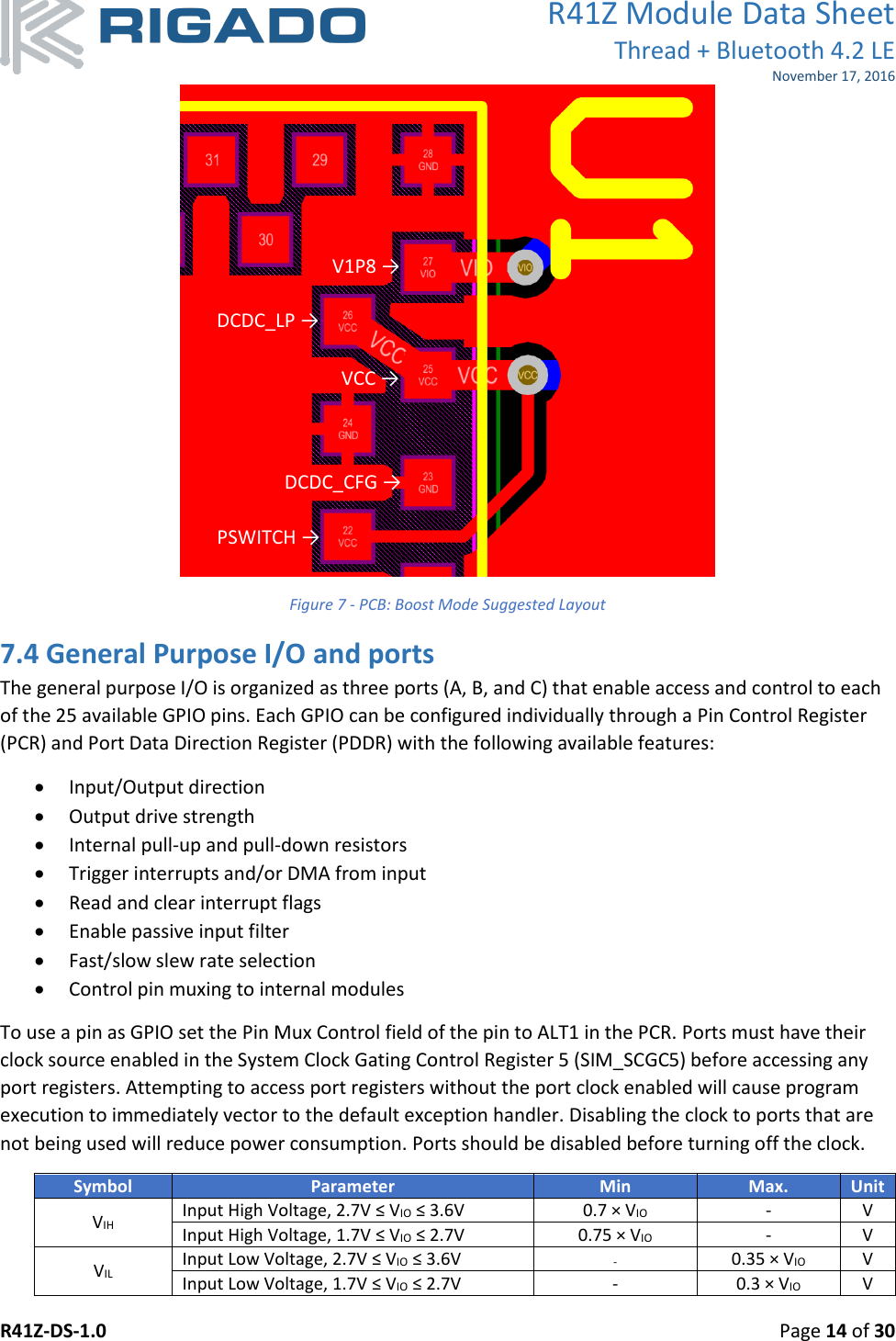 R41Z Module Data Sheet Thread + Bluetooth 4.2 LE November 17, 2016 R41Z-DS-1.0    Page 14 of 30   Figure 7 - PCB: Boost Mode Suggested Layout 7.4 General Purpose I/O and ports The general purpose I/O is organized as three ports (A, B, and C) that enable access and control to each of the 25 available GPIO pins. Each GPIO can be configured individually through a Pin Control Register (PCR) and Port Data Direction Register (PDDR) with the following available features:  Input/Output direction  Output drive strength  Internal pull-up and pull-down resistors  Trigger interrupts and/or DMA from input  Read and clear interrupt flags  Enable passive input filter  Fast/slow slew rate selection  Control pin muxing to internal modules To use a pin as GPIO set the Pin Mux Control field of the pin to ALT1 in the PCR. Ports must have their clock source enabled in the System Clock Gating Control Register 5 (SIM_SCGC5) before accessing any port registers. Attempting to access port registers without the port clock enabled will cause program execution to immediately vector to the default exception handler. Disabling the clock to ports that are not being used will reduce power consumption. Ports should be disabled before turning off the clock. Symbol Parameter Min Max. Unit VIH Input High Voltage, 2.7V ≤ VIO ≤ 3.6V 0.7 × VIO - V Input High Voltage, 1.7V ≤ VIO ≤ 2.7V 0.75 × VIO - V VIL Input Low Voltage, 2.7V ≤ VIO ≤ 3.6V - 0.35 × VIO V Input Low Voltage, 1.7V ≤ VIO ≤ 2.7V - 0.3 × VIO V DCDC_LP → VCC → PSWITCH → DCDC_CFG → V1P8 → 