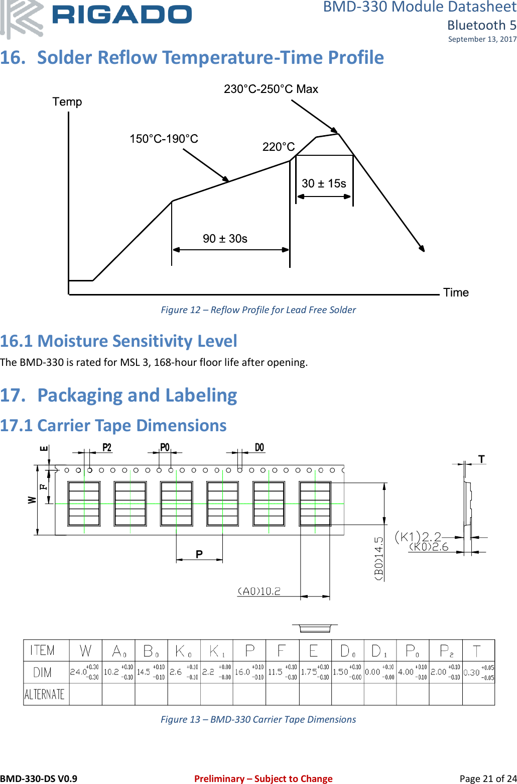 BMD-330 Module Datasheet Bluetooth 5 September 13, 2017 BMD-330-DS V0.9     Preliminary – Subject to Change   Page 21 of 24 16. Solder Reflow Temperature-Time Profile  Figure 12 – Reflow Profile for Lead Free Solder 16.1 Moisture Sensitivity Level The BMD-330 is rated for MSL 3, 168-hour floor life after opening. 17. Packaging and Labeling 17.1 Carrier Tape Dimensions  Figure 13 – BMD-330 Carrier Tape Dimensions  