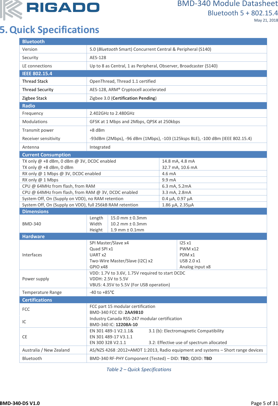 BMD-340 Module Datasheet Bluetooth 5 + 802.15.4 May 21, 2018 BMD-340-DS V1.0         Page 5 of 31 5. Quick Specifications  Bluetooth Version 5.0 (Bluetooth Smart) Concurrent Central &amp; Peripheral (S140) Security AES-128 LE connections Up to 8 as Central, 1 as Peripheral, Observer, Broadcaster (S140) IEEE 802.15.4 Thread Stack OpenThread, Thread 1.1 certified Thread Security AES-128, ARM® Cryptocell accelerated Zigbee Stack Zigbee 3.0 (Certification Pending) Radio Frequency 2.402GHz to 2.480GHz Modulations GFSK at 1 Mbps and 2Mbps, QPSK at 250kbps Transmit power +8 dBm Receiver sensitivity -93dBm (2Mbps), -96 dBm (1Mbps), -103 (125ksps BLE), -100 dBm (IEEE 802.15.4) Antenna  Integrated Current Consumption TX only @ +8 dBm, 0 dBm @ 3V, DCDC enabled 14.8 mA, 4.8 mA TX only @ +8 dBm, 0 dBm 32.7 mA, 10.6 mA RX only @ 1 Mbps @ 3V, DCDC enabled 4.6 mA RX only @ 1 Mbps 9.9 mA CPU @ 64MHz from flash, from RAM 6.3 mA, 5.2mA CPU @ 64MHz from flash, from RAM @ 3V, DCDC enabled 3.3 mA, 2.8mA System Off, On (Supply on VDD), no RAM retention 0.4 µA, 0.97 µA System Off, On (Supply on VDD), full 256kB RAM retention 1.86 µA, 2.35µA Dimensions BMD-340 Length Width Height 15.0 mm ± 0.3mm 10.2 mm ± 0.3mm 1.9 mm ± 0.1mm Hardware Interfaces SPI Master/Slave x4 Quad SPI x1 UART x2 Two-Wire Master/Slave (I2C) x2 GPIO x48 I2S x1 PWM x12 PDM x1 USB 2.0 x1 Analog input x8 Power supply VDD: 1.7V to 3.6V, 1.75V required to start DCDC VDDH: 2.5V to 5.5V VBUS: 4.35V to 5.5V (For USB operation) Temperature Range -40 to +85°C Certifications FCC FCC part 15 modular certification BMD-340 FCC ID: 2AA9B10 IC Industry Canada RSS-247 modular certification BMD-340 IC: 12208A-10 CE EN 301 489-1 V2.1.1&amp;  3.1 (b): Electromagnetic Compatibility EN 301 489-17 V3.1.1   EN 300 328 V2.1.1  3.2: Effective use of spectrum allocated Australia / New Zealand AS/NZS 4268 :2012+AMDT 1:2013, Radio equipment and systems – Short range devices Bluetooth BMD-340 RF-PHY Component (Tested) – DID: TBD; QDID: TBD Table 2 – Quick Specifications 