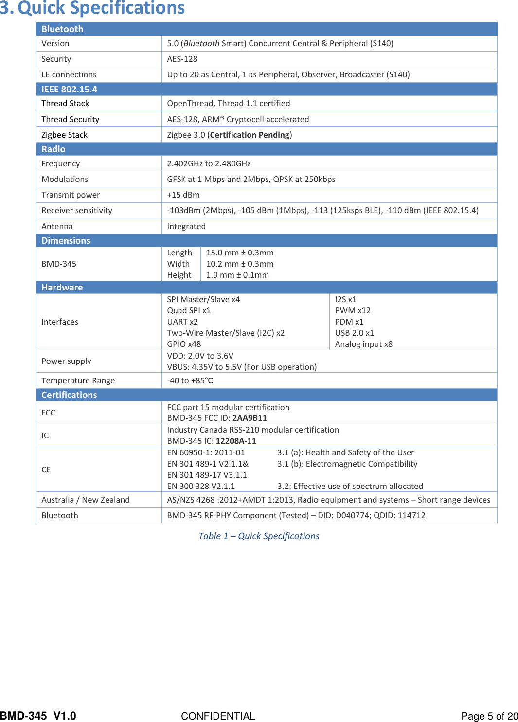 BMD-345  V1.0  CONFIDENTIAL  Page 5 of 20 3. Quick Specifications  Bluetooth Version 5.0 (Bluetooth Smart) Concurrent Central &amp; Peripheral (S140) Security AES-128 LE connections Up to 20 as Central, 1 as Peripheral, Observer, Broadcaster (S140) IEEE 802.15.4 Thread Stack OpenThread, Thread 1.1 certified Thread Security AES-128, ARM® Cryptocell accelerated Zigbee Stack Zigbee 3.0 (Certification Pending) Radio Frequency 2.402GHz to 2.480GHz Modulations GFSK at 1 Mbps and 2Mbps, QPSK at 250kbps Transmit power +15 dBm Receiver sensitivity -103dBm (2Mbps), -105 dBm (1Mbps), -113 (125ksps BLE), -110 dBm (IEEE 802.15.4) Antenna  Integrated Dimensions BMD-345 Length Width Height 15.0 mm ± 0.3mm 10.2 mm ± 0.3mm 1.9 mm ± 0.1mm Hardware Interfaces SPI Master/Slave x4 Quad SPI x1 UART x2 Two-Wire Master/Slave (I2C) x2 GPIO x48 I2S x1 PWM x12 PDM x1 USB 2.0 x1 Analog input x8 Power supply VDD: 2.0V to 3.6V VBUS: 4.35V to 5.5V (For USB operation) Temperature Range -40 to +85°C Certifications FCC FCC part 15 modular certification BMD-345 FCC ID: 2AA9B11 IC Industry Canada RSS-210 modular certification BMD-345 IC: 12208A-11 CE EN 60950-1: 2011-01  3.1 (a): Health and Safety of the User EN 301 489-1 V2.1.1&amp;  3.1 (b): Electromagnetic Compatibility EN 301 489-17 V3.1.1   EN 300 328 V2.1.1  3.2: Effective use of spectrum allocated Australia / New Zealand AS/NZS 4268 :2012+AMDT 1:2013, Radio equipment and systems – Short range devices Bluetooth BMD-345 RF-PHY Component (Tested) – DID: D040774; QDID: 114712 Table 1 – Quick Specifications   