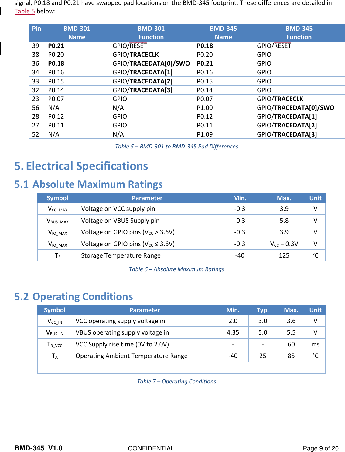 BMD-345  V1.0  CONFIDENTIAL  Page 9 of 20 signal, P0.18 and P0.21 have swapped pad locations on the BMD-345 footprint. These differences are detailed in Table 5 below:   Pin BMD-301 Name BMD-301 Function BMD-345 Name BMD-345 Function 39 P0.21 GPIO/RESET̅̅̅̅̅̅̅̅ P0.18 GPIO/RESET̅̅̅̅̅̅̅̅ 38 P0.20 GPIO/TRACECLK P0.20 GPIO 36 P0.18 GPIO/TRACEDATA[0]/SWO P0.21 GPIO 34 P0.16 GPIO/TRACEDATA[1] P0.16 GPIO 33 P0.15 GPIO/TRACEDATA[2] P0.15 GPIO 32 P0.14 GPIO/TRACEDATA[3] P0.14 GPIO 23 P0.07 GPIO P0.07 GPIO/TRACECLK 56 N/A N/A P1.00 GPIO/TRACEDATA[0]/SWO 28 P0.12 GPIO P0.12 GPIO/TRACEDATA[1] 27 P0.11 GPIO P0.11 GPIO/TRACEDATA[2] 52 N/A N/A P1.09 GPIO/TRACEDATA[3] Table 5 – BMD-301 to BMD-345 Pad Differences 5. Electrical Specifications 5.1 Absolute Maximum Ratings Symbol Parameter Min. Max. Unit VCC_MAX Voltage on VCC supply pin -0.3 3.9 V VBUS_MAX Voltage on VBUS Supply pin -0.3 5.8 V VIO_MAX Voltage on GPIO pins (VCC &gt; 3.6V) -0.3 3.9 V VIO_MAX Voltage on GPIO pins (VCC ≤ 3.6V) -0.3 VCC + 0.3V V TS Storage Temperature Range -40 125 °C Table 6 – Absolute Maximum Ratings  5.2 Operating Conditions Symbol Parameter Min. Typ. Max. Unit VCC_IN VCC operating supply voltage in 2.0 3.0 3.6 V VBUS_IN VBUS operating supply voltage in 4.35 5.0 5.5 V TR_VCC VCC Supply rise time (0V to 2.0V) - - 60 ms TA Operating Ambient Temperature Range -40 25 85 °C  Table 7 – Operating Conditions   