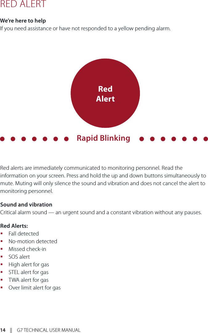 14    ||    G7 TECHNICAL USER MANUALRED ALERTWe’re here to helpIf you need assistance or have not responded to a yellow pending alarm.Red alerts are immediately communicated to monitoring personnel. Read the information on your screen. Press and hold the up and down buttons simultaneously to mute. Muting will only silence the sound and vibration and does not cancel the alert to monitoring personnel.Sound and vibrationCritical alarm sound — an urgent sound and a constant vibration without any pauses.Red Alerts: Fall detected No-motion detected Missed check-in SOS alert High alert for gas STEL alert for gas TWA alert for gas Over limit alert for gasRed AlertRapid Blinking