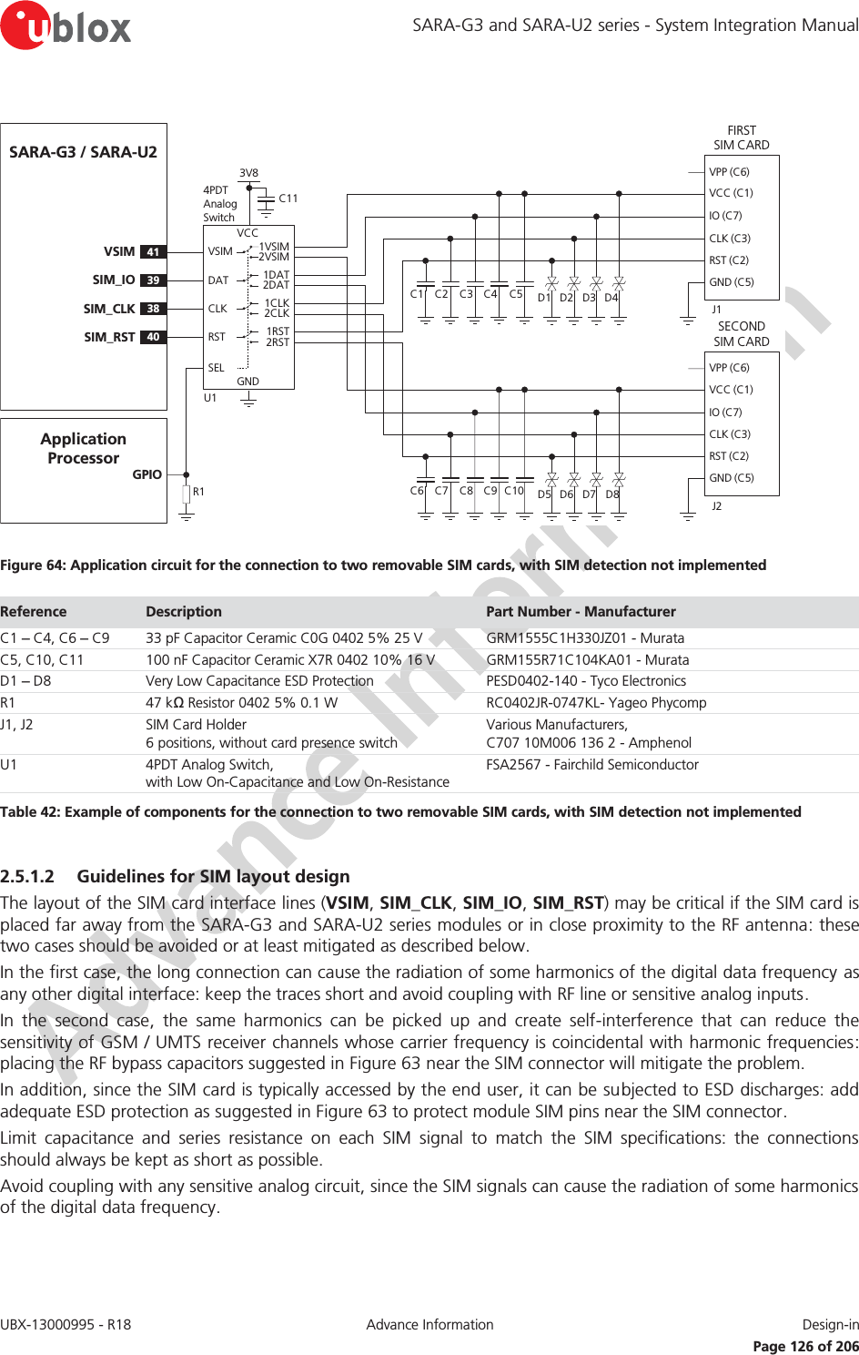SARA-G3 and SARA-U2 series - System Integration Manual UBX-13000995 - R18  Advance Information  Design-in   Page 126 of 206    Figure 64: Application circuit for the connection to two removable SIM cards, with SIM detection not implemented Reference  Description  Part Number - Manufacturer C1 – C4, C6 – C9 33 pF Capacitor Ceramic C0G 0402 5% 25 V GRM1555C1H330JZ01 - Murata C5, C10, C11 100 nF Capacitor Ceramic X7R 0402 10% 16 V GRM155R71C104KA01 - Murata D1 – D8 Very Low Capacitance ESD Protection PESD0402-140 - Tyco Electronics  R1 47 kΩ Resistor 0402 5% 0.1 W RC0402JR-0747KL- Yageo Phycomp J1, J2 SIM Card Holder 6 positions, without card presence switch Various Manufacturers, C707 10M006 136 2 - Amphenol U1 4PDT Analog Switch,  with Low On-Capacitance and Low On-Resistance FSA2567 - Fairchild Semiconductor Table 42: Example of components for the connection to two removable SIM cards, with SIM detection not implemented  2.5.1.2 Guidelines for SIM layout design The layout of the SIM card interface lines (VSIM, SIM_CLK, SIM_IO, SIM_RST) may be critical if the SIM card is placed far away from the SARA-G3 and SARA-U2 series modules or in close proximity to the RF antenna: these two cases should be avoided or at least mitigated as described below.  In the first case, the long connection can cause the radiation of some harmonics of the digital data frequency as any other digital interface: keep the traces short and avoid coupling with RF line or sensitive analog inputs. In the second case, the same harmonics can be picked up and create self-interference that can reduce the sensitivity of GSM / UMTS receiver channels whose carrier frequency is coincidental with harmonic frequencies: placing the RF bypass capacitors suggested in Figure 63 near the SIM connector will mitigate the problem. In addition, since the SIM card is typically accessed by the end user, it can be subjected to ESD discharges: add adequate ESD protection as suggested in Figure 63 to protect module SIM pins near the SIM connector. Limit capacitance and series resistance on each SIM signal to match the SIM specifications: the connections should always be kept as short as possible. Avoid coupling with any sensitive analog circuit, since the SIM signals can cause the radiation of some harmonics of the digital data frequency.SARA-G3 / SARA-U2C1FIRST         SIM CARDVPP (C6)VCC (C1)IO (C7)CLK (C3)RST (C2)GND (C5)C2 C3 C5J1C4 D1 D2 D3 D4GNDU141VSIMVSIM 1VSIM2VSIMVCCC114PDT Analog Switch3V839SIM_IODAT 1DAT2DAT38SIM_CLKCLK 1CLK2CLK40SIM_RSTRST 1RST2RSTSELSECOND   SIM CARDVPP (C6)VCC (C1)IO (C7)CLK (C3)RST (C2)GND (C5)J2C6 C7 C8 C10C9 D5 D6 D7 D8Application ProcessorGPIOR1