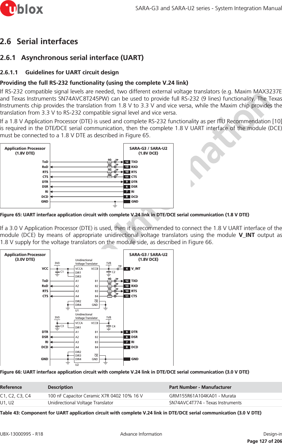 SARA-G3 and SARA-U2 series - System Integration Manual UBX-13000995 - R18  Advance Information  Design-in   Page 127 of 206 2.6 Serial interfaces 2.6.1 Asynchronous serial interface (UART) 2.6.1.1 Guidelines for UART circuit design Providing the full RS-232 functionality (using the complete V.24 link) If RS-232 compatible signal levels are needed, two different external voltage translators (e.g. Maxim MAX3237E and Texas Instruments SN74AVC8T245PW) can be used to provide full RS-232 (9 lines) functionality. The Texas Instruments chip provides the translation from 1.8 V to 3.3 V and vice versa, while the Maxim chip provides the translation from 3.3 V to RS-232 compatible signal level and vice versa. If a 1.8 V Application Processor (DTE) is used and complete RS-232 functionality as per ITU Recommendation [10] is required in the DTE/DCE serial communication, then the complete 1.8 V UART interface of the module (DCE) must be connected to a 1.8 V DTE as described in Figure 65. TxDApplication Processor(1.8V DTE)RxDRTSCTSDTRDSRRIDCDGNDSARA-G3 / SARA-U2(1.8V DCE)12TXD9DTR13RXD10RTS11CTS6DSR7RI8DCDGND0ΩTP0ΩTP0ΩTP0ΩTP Figure 65: UART interface application circuit with complete V.24 link in DTE/DCE serial communication (1.8 V DTE) If a 3.0 V Application Processor (DTE) is used, then it is recommended to connect the 1.8 V UART interface of the module (DCE) by means of appropriate unidirectional voltage translators using the module V_INT output as 1.8 V supply for the voltage translators on the module side, as described in Figure 66. 4V_INTTxDApplication Processor(3.0V DTE)RxDRTSCTSDTRDSRRIDCDGNDSARA-G3 / SARA-U2(1.8V DCE)12 TXD9DTR13 RXD10 RTS11 CTS6DSR7RI8DCDGND1V8B1 A1GNDU1B3A3VCCBVCCAUnidirectionalVoltage TranslatorC1 C23V0DIR3DIR2 OEDIR1VCCB2 A2B4A4DIR41V8B1 A1GNDU2B3A3VCCBVCCAUnidirectionalVoltage TranslatorC3 C43V0DIR1DIR3 OEB2 A2B4A4DIR4DIR2TP0ΩTP0ΩTP0ΩTP0ΩTP Figure 66: UART interface application circuit with complete V.24 link in DTE/DCE serial communication (3.0 V DTE) Reference  Description  Part Number - Manufacturer C1, C2, C3, C4 100 nF Capacitor Ceramic X7R 0402 10% 16 V GRM155R61A104KA01 - Murata U1, U2 Unidirectional Voltage Translator SN74AVC4T774 - Texas Instruments Table 43: Component for UART application circuit with complete V.24 link in DTE/DCE serial communication (3.0 V DTE) 