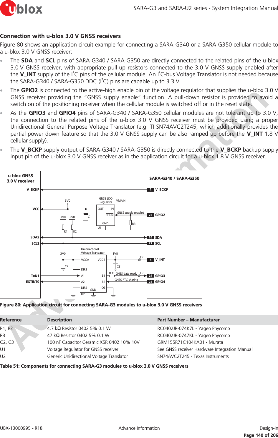 SARA-G3 and SARA-U2 series - System Integration Manual UBX-13000995 - R18  Advance Information  Design-in   Page 140 of 206 Connection with u-blox 3.0 V GNSS receivers Figure 80 shows an application circuit example for connecting a SARA-G340 or a SARA-G350 cellular module to a u-blox 3.0 V GNSS receiver: x The SDA and SCL pins of SARA-G340 / SARA-G350 are directly connected to the related pins of the u-blox 3.0 V GNSS receiver, with appropriate pull-up resistors connected to the 3.0 V GNSS supply enabled after the V_INT supply of the I2C pins of the cellular module. An I2C-bus Voltage Translator is not needed because the SARA-G340 / SARA-G350 DDC (I2C) pins are capable up to 3.3 V. x The GPIO2 is connected to the active-high enable pin of the voltage regulator that supplies the u-blox 3.0 V GNSS receiver providing the “GNSS supply enable” function. A pull-down resistor is provided to avoid a switch on of the positioning receiver when the cellular module is switched off or in the reset state. x As the GPIO3 and GPIO4 pins of SARA-G340 / SARA-G350 cellular modules are not tolerant up to 3.0 V, the connection to the related pins of the u-blox 3.0 V GNSS receiver must be provided using a proper Unidirectional General Purpose Voltage Translator (e.g. TI SN74AVC2T245, which additionally provides the partial power down feature so that the 3.0 V GNSS supply can be also ramped up before the V_INT 1.8 V cellular supply). x The V_BCKP supply output of SARA-G340 / SARA-G350 is directly connected to the V_BCKP backup supply input pin of the u-blox 3.0 V GNSS receiver as in the application circuit for a u-blox 1.8 V GNSS receiver.  SARA-G340 / SARA-G350R1INOUTGNDGNSS LDORegulatorSHDNu-blox GNSS3.0 V receiverSDA2SCL2R23V0 3V0VMAIN3V0U123GPIO2SDASCLC12627VCCR3V_BCKP V_BCKP224GPIO325GPIO41V8B1 A1GNDU2B2A2VCCBVCCAUnidirectionalVoltage TranslatorC2 C33V0TxD1EXTINT04V_INTDIR1DIR2 OEGNSS data readyGNSS RTC sharingTPGNSS supply enabled0 ΩTP Figure 80: Application circuit for connecting SARA-G3 modules to u-blox 3.0 V GNSS receivers Reference  Description  Part Number – Manufacturer R1, R2 4.7 kΩ Resistor 0402 5% 0.1 W  RC0402JR-074K7L - Yageo Phycomp R3 47 kΩ Resistor 0402 5% 0.1 W  RC0402JR-0747KL - Yageo Phycomp C2, C3 100 nF Capacitor Ceramic X5R 0402 10% 10V GRM155R71C104KA01 - Murata U1 Voltage Regulator for GNSS receiver See GNSS receiver Hardware Integration Manual U2 Generic Unidirectional Voltage Translator SN74AVC2T245 - Texas Instruments Table 51: Components for connecting SARA-G3 modules to u-blox 3.0 V GNSS receivers  