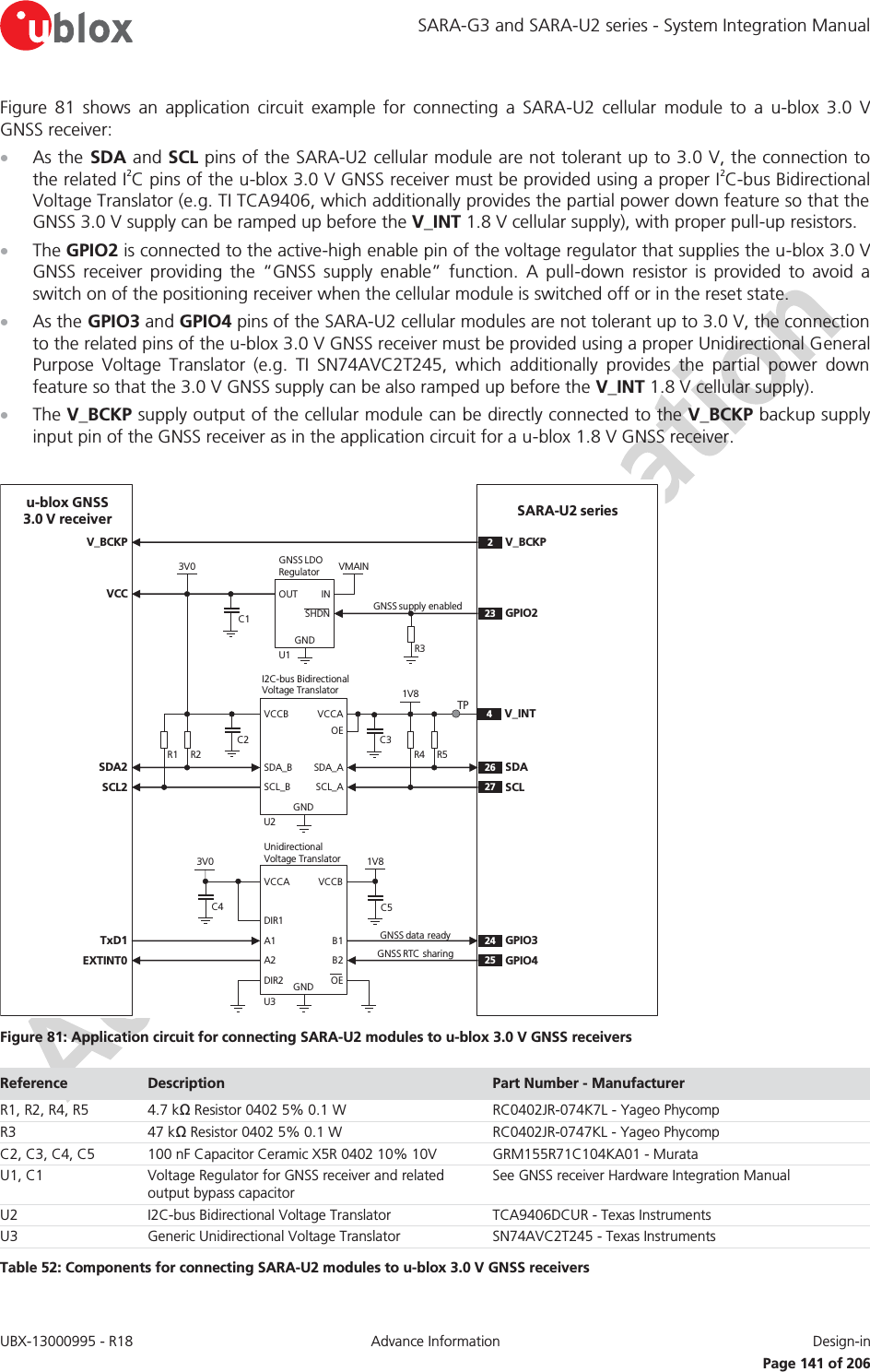 SARA-G3 and SARA-U2 series - System Integration Manual UBX-13000995 - R18  Advance Information  Design-in   Page 141 of 206 Figure 81 shows an application circuit example for connecting a SARA-U2 cellular module to a u-blox 3.0 V GNSS receiver: x As the SDA and SCL pins of the SARA-U2 cellular module are not tolerant up to 3.0 V, the connection to the related I2C pins of the u-blox 3.0 V GNSS receiver must be provided using a proper I2C-bus Bidirectional Voltage Translator (e.g. TI TCA9406, which additionally provides the partial power down feature so that the GNSS 3.0 V supply can be ramped up before the V_INT 1.8 V cellular supply), with proper pull-up resistors. x The GPIO2 is connected to the active-high enable pin of the voltage regulator that supplies the u-blox 3.0 V GNSS receiver providing the “GNSS supply enable” function. A pull-down resistor is provided to avoid a switch on of the positioning receiver when the cellular module is switched off or in the reset state. x As the GPIO3 and GPIO4 pins of the SARA-U2 cellular modules are not tolerant up to 3.0 V, the connection to the related pins of the u-blox 3.0 V GNSS receiver must be provided using a proper Unidirectional General Purpose Voltage Translator (e.g. TI SN74AVC2T245, which additionally provides the partial power down feature so that the 3.0 V GNSS supply can be also ramped up before the V_INT 1.8 V cellular supply). x The V_BCKP supply output of the cellular module can be directly connected to the V_BCKP backup supply input pin of the GNSS receiver as in the application circuit for a u-blox 1.8 V GNSS receiver.  SARA-U2 seriesu-blox GNSS 3.0 V receiver24 GPIO325 GPIO41V8B1 A1GNDU3B2A2VCCBVCCAUnidirectionalVoltage TranslatorC4 C53V0TxD1EXTINT0R1INOUTGNDGNSS LDORegulatorSHDNR2VMAIN3V0U123 GPIO226 SDA27 SCLR4 R51V8SDA_A SDA_BGNDU2SCL_ASCL_BVCCAVCCBI2C-bus Bidirectional Voltage Translator4V_INTC1C2 C3R3SDA2SCL2VCCDIR1DIR22V_BCKPV_BCKPOEOEGNSS data  readyGNSS RTC sharingGNSS supply enabledTP Figure 81: Application circuit for connecting SARA-U2 modules to u-blox 3.0 V GNSS receivers Reference  Description  Part Number - Manufacturer R1, R2, R4, R5 4.7 kΩ Resistor 0402 5% 0.1 W  RC0402JR-074K7L - Yageo Phycomp R3 47 kΩ Resistor 0402 5% 0.1 W  RC0402JR-0747KL - Yageo Phycomp C2, C3, C4, C5 100 nF Capacitor Ceramic X5R 0402 10% 10V GRM155R71C104KA01 - Murata U1, C1 Voltage Regulator for GNSS receiver and related output bypass capacitor See GNSS receiver Hardware Integration Manual U2 I2C-bus Bidirectional Voltage Translator TCA9406DCUR - Texas Instruments U3 Generic Unidirectional Voltage Translator SN74AVC2T245 - Texas Instruments Table 52: Components for connecting SARA-U2 modules to u-blox 3.0 V GNSS receivers 