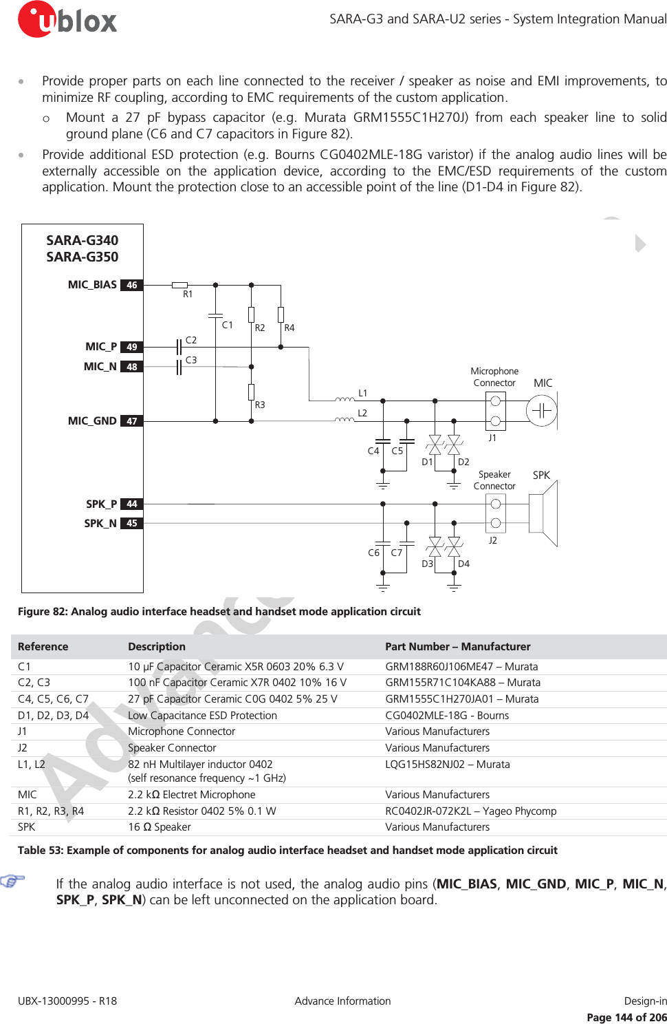 SARA-G3 and SARA-U2 series - System Integration Manual UBX-13000995 - R18  Advance Information  Design-in   Page 144 of 206 x Provide proper parts on each line connected to the receiver / speaker as noise and EMI improvements, to minimize RF coupling, according to EMC requirements of the custom application. o Mount a 27 pF bypass capacitor (e.g. Murata GRM1555C1H270J) from each speaker line to solid ground plane (C6 and C7 capacitors in Figure 82). x Provide additional ESD protection (e.g. Bourns CG0402MLE-18G varistor) if the analog audio lines will be externally accessible on the application device, according to the EMC/ESD requirements of the custom application. Mount the protection close to an accessible point of the line (D1-D4 in Figure 82).  SARA-G340 SARA-G35049MIC_PR1R2 R444SPK_P48MIC_N45SPK_NR3C146MIC_BIAS47MIC_GNDC2C3D3D1C6 C7L2L1C5C4SPKSpeaker ConnectorJ2Microphone Connector MICJ1D4D2 Figure 82: Analog audio interface headset and handset mode application circuit Reference  Description  Part Number – Manufacturer C1 10 μF Capacitor Ceramic X5R 0603 20% 6.3 V GRM188R60J106ME47 – Murata C2, C3 100 nF Capacitor Ceramic X7R 0402 10% 16 V GRM155R71C104KA88 – Murata C4, C5, C6, C7 27 pF Capacitor Ceramic C0G 0402 5% 25 V  GRM1555C1H270JA01 – Murata D1, D2, D3, D4 Low Capacitance ESD Protection CG0402MLE-18G - Bourns J1 Microphone Connector Various Manufacturers  J2 Speaker Connector Various Manufacturers  L1, L2 82 nH Multilayer inductor 0402 (self resonance frequency ~1 GHz) LQG15HS82NJ02 – Murata MIC 2.2 kΩ Electret Microphone Various Manufacturers R1, R2, R3, R4 2.2 kΩ Resistor 0402 5% 0.1 W  RC0402JR-072K2L – Yageo Phycomp SPK 16 Ω Speaker  Various Manufacturers Table 53: Example of components for analog audio interface headset and handset mode application circuit  If the analog audio interface is not used, the analog audio pins (MIC_BIAS, MIC_GND, MIC_P, MIC_N, SPK_P, SPK_N) can be left unconnected on the application board.  