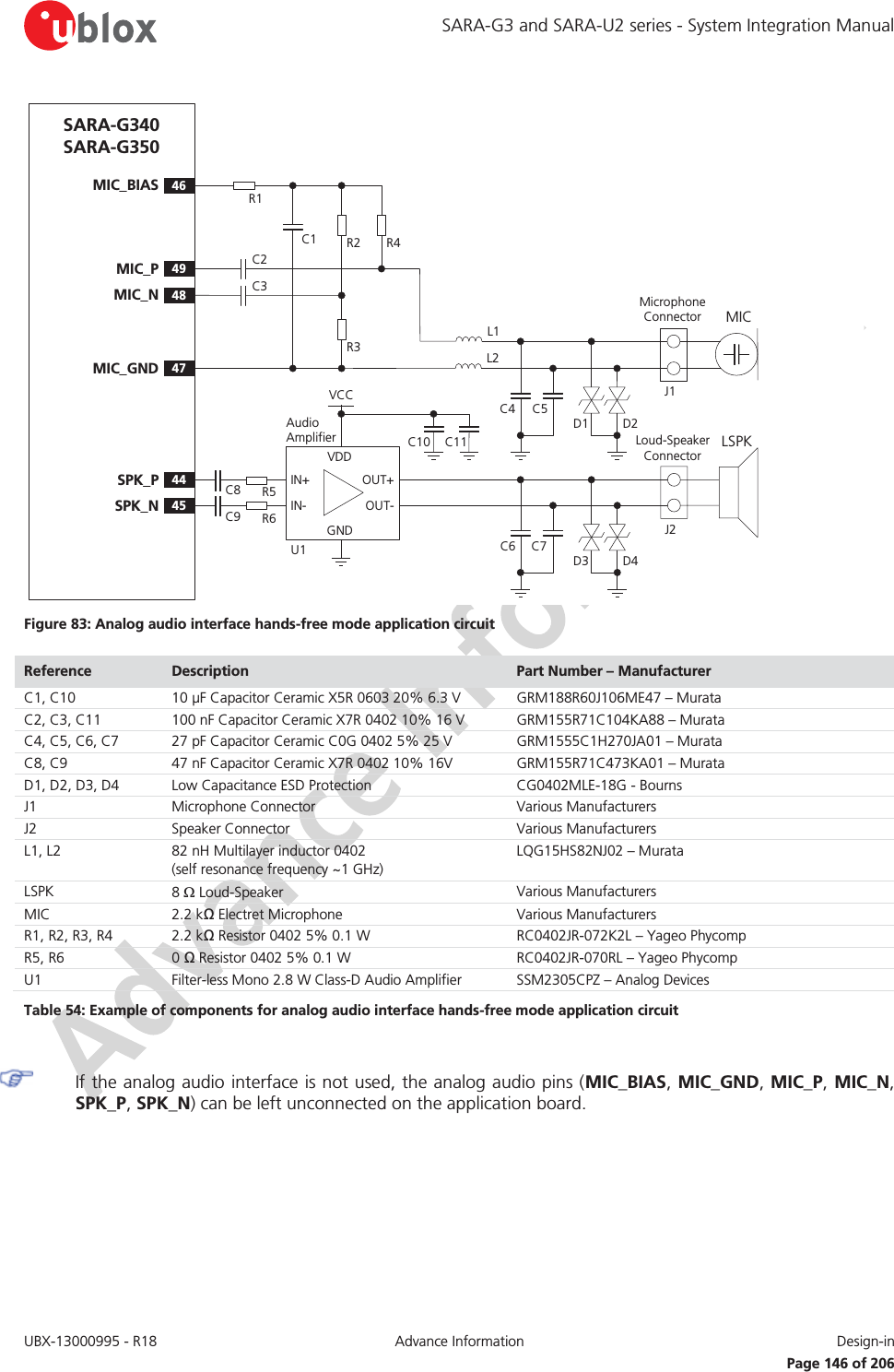 SARA-G3 and SARA-U2 series - System Integration Manual UBX-13000995 - R18  Advance Information  Design-in   Page 146 of 206 SARA-G340 SARA-G35049MIC_PR1R2 R444SPK_P48MIC_N45SPK_NR3C146MIC_BIAS47MIC_GNDC2C3C6 C7L2L1C5C4LSPKLoud-Speaker ConnectorJ2Microphone ConnectorMICJ1OUT+IN+GNDU1OUT-IN-C8C9R5R6VDDC11C10Audio AmplifierVCCD3D1D4D2 Figure 83: Analog audio interface hands-free mode application circuit Reference  Description  Part Number – Manufacturer C1, C10 10 μF Capacitor Ceramic X5R 0603 20% 6.3 V GRM188R60J106ME47 – Murata C2, C3, C11 100 nF Capacitor Ceramic X7R 0402 10% 16 V GRM155R71C104KA88 – Murata C4, C5, C6, C7 27 pF Capacitor Ceramic C0G 0402 5% 25 V  GRM1555C1H270JA01 – Murata C8, C9 47 nF Capacitor Ceramic X7R 0402 10% 16V GRM155R71C473KA01 – Murata D1, D2, D3, D4 Low Capacitance ESD Protection CG0402MLE-18G - Bourns J1 Microphone Connector Various Manufacturers  J2 Speaker Connector Various Manufacturers  L1, L2 82 nH Multilayer inductor 0402 (self resonance frequency ~1 GHz) LQG15HS82NJ02 – Murata LSPK 8 : Loud-Speaker Various Manufacturers MIC 2.2 kΩ Electret Microphone Various Manufacturers R1, R2, R3, R4 2.2 kΩ Resistor 0402 5% 0.1 W  RC0402JR-072K2L – Yageo Phycomp R5, R6 0 Ω Resistor 0402 5% 0.1 W  RC0402JR-070RL – Yageo Phycomp U1 Filter-less Mono 2.8 W Class-D Audio Amplifier SSM2305CPZ – Analog Devices Table 54: Example of components for analog audio interface hands-free mode application circuit   If the analog audio interface is not used, the analog audio pins (MIC_BIAS, MIC_GND, MIC_P, MIC_N, SPK_P, SPK_N) can be left unconnected on the application board.  