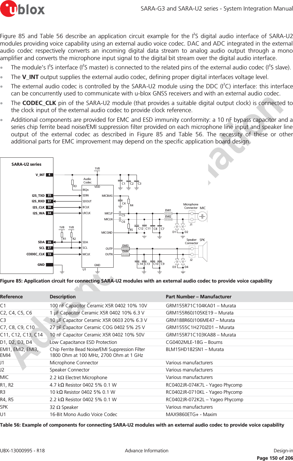 SARA-G3 and SARA-U2 series - System Integration Manual UBX-13000995 - R18  Advance Information  Design-in   Page 150 of 206 Figure 85 and Table 56 describe an application circuit example for the I2S digital audio interface of SARA-U2 modules providing voice capability using an external audio voice codec. DAC and ADC integrated in the external audio codec respectively converts an incoming digital data stream to analog audio output through a mono amplifier and converts the microphone input signal to the digital bit stream over the digital audio interface. x The module’s I2S interface (I2S master) is connected to the related pins of the external audio codec (I2S slave). x The V_INT output supplies the external audio codec, defining proper digital interfaces voltage level. x The external audio codec is controlled by the SARA-U2 module using the DDC (I2C) interface: this interface can be concurrently used to communicate with u-blox GNSS receivers and with an external audio codec. x The CODEC_CLK pin of the SARA-U2 module (that provides a suitable digital output clock) is connected to the clock input of the external audio codec to provide clock reference. x Additional components are provided for EMC and ESD immunity conformity: a 10 nF bypass capacitor and a series chip ferrite bead noise/EMI suppression filter provided on each microphone line input and speaker line output of the external codec as described in Figure 85 and Table 56. The necessity of these or other additional parts for EMC improvement may depend on the specific application board design.  R2R1GNDU1SARA-U2 seriesAudio   Codec26SDA27SCLSDASCL19CODEC_CLKMCLKGNDR3C3C2C14V_INTVDD1V8MICBIASC4 R4C5C6EMI1MICLNMICLPMicrophone ConnectorEMI2MICC12 C11J1MICGNDR5 C8 C7SPKSpeaker ConnectorOUTPOUTNJ2C10 C9C14 C13EMI3EMI4IRQnBCLKLRCLKSDINSDOUT36I2S_CLK34I2S_WA35I2S_TXD37I2S_RXD1V81V8D3D1D4D2 Figure 85: Application circuit for connecting SARA-U2 modules with an external audio codec to provide voice capability Reference  Description  Part Number – Manufacturer C1 100 nF Capacitor Ceramic X5R 0402 10% 10V GRM155R71C104KA01 – Murata C2, C4, C5, C6 1 μF Capacitor Ceramic X5R 0402 10% 6.3 V GRM155R60J105KE19 – Murata C3 10 μF Capacitor Ceramic X5R 0603 20% 6.3 V GRM188R60J106ME47 – Murata C7, C8, C9, C10 27 pF Capacitor Ceramic COG 0402 5% 25 V  GRM1555C1H270JZ01 – Murata C11, C12, C13, C14 10 nF Capacitor Ceramic X5R 0402 10% 50V GRM155R71C103KA88 – Murata D1, D2, D3, D4 Low Capacitance ESD Protection CG0402MLE-18G – Bourns EMI1, EMI2, EMI3, EMI4 Chip Ferrite Bead Noise/EMI Suppression Filter 1800 Ohm at 100 MHz, 2700 Ohm at 1 GHz BLM15HD182SN1 – Murata J1 Microphone Connector Various manufacturers  J2 Speaker Connector Various manufacturers  MIC 2.2 k: Electret Microphone Various manufacturers R1, R2  4.7 kΩ Resistor 0402 5% 0.1 W  RC0402JR-074K7L - Yageo Phycomp R3 10 kΩ Resistor 0402 5% 0.1 W  RC0402JR-0710KL - Yageo Phycomp R4, R5 2.2 kΩ Resistor 0402 5% 0.1 W  RC0402JR-072K2L – Yageo Phycomp SPK 32 : Speaker Various manufacturers  U1 16-Bit Mono Audio Voice Codec MAX9860ETG+ - Maxim Table 56: Example of components for connecting SARA-U2 modules with an external audio codec to provide voice capability 