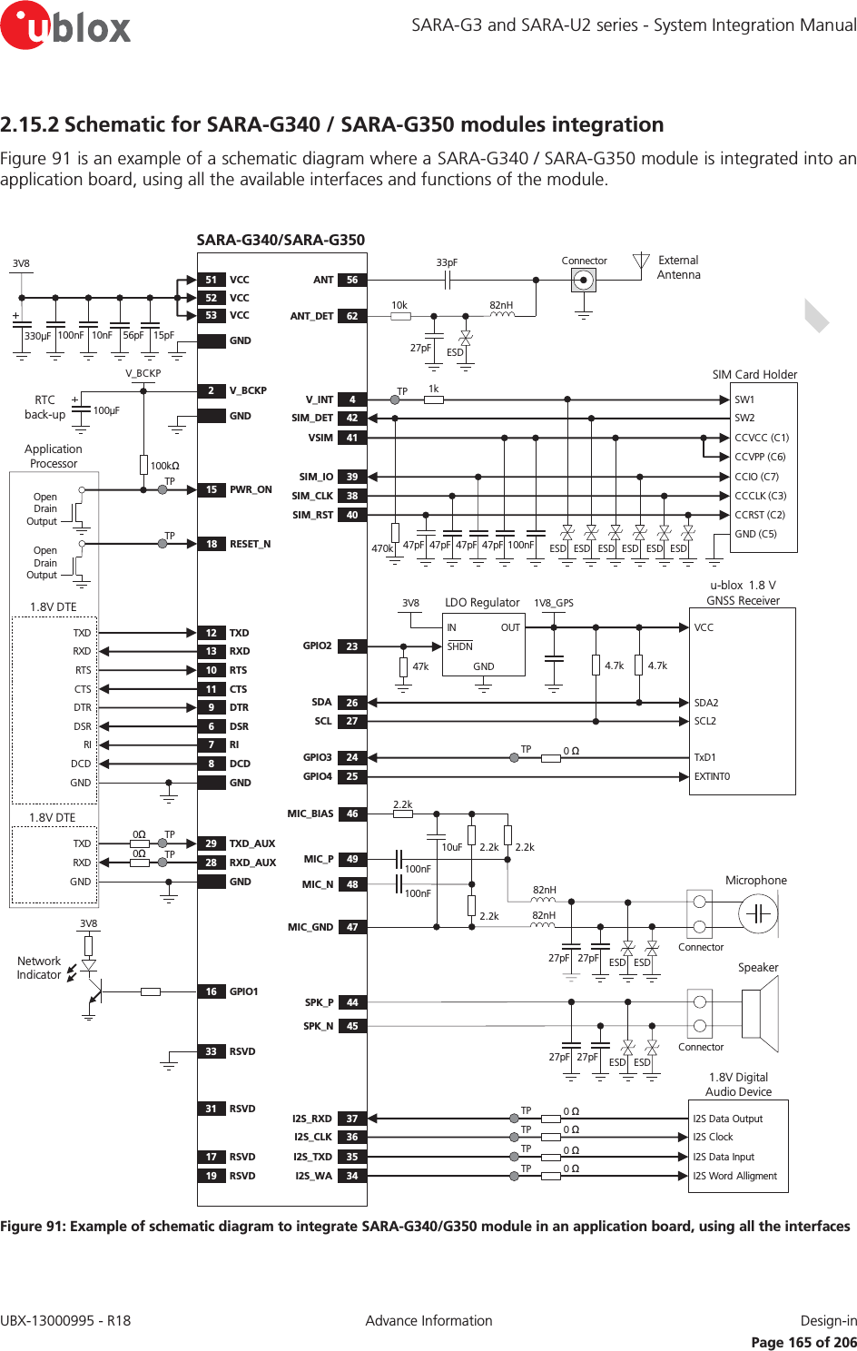 SARA-G3 and SARA-U2 series - System Integration Manual UBX-13000995 - R18  Advance Information  Design-in   Page 165 of 206 2.15.2 Schematic for SARA-G340 / SARA-G350 modules integration Figure 91 is an example of a schematic diagram where a SARA-G340 / SARA-G350 module is integrated into an application board, using all the available interfaces and functions of the module.  TXDRXDRTSCTSDTRDSRRIDCDGND12 TXD9DTR13 RXD10 RTS11 CTS6DSR7RI8DCDGND3V8GND330μF 10nF100nF 56pFSARA-G340/SARA-G35052 VCC53 VCC51 VCC+100μF2V_BCKPGND GNDGNDRTC back-up1.8V DTE1.8V DTE16 GPIO13V8Network Indicator18 RESET_NApplication ProcessorOpen Drain Output15 PWR_ON100kΩOpen Drain OutputTXDRXD29 TXD_AUX28 RXD_AUX0Ω0ΩTPTPu-blox  1.8 V GNSS Receiver4.7kOUTINGNDLDO RegulatorSHDNSDASCL4.7k3V8 1V8_GPSSDA2SCL2GPIO3GPIO4TxD1EXTINT02627242547kVCCGPIO2 231.8V Digital Audio DeviceI2S_RXDI2S_CLKI2S Data OutputI2S ClockI2S_TXDI2S_WAI2S Data InputI2S Word Alligment3736353449MIC_P2.2k2.2k 2.2k48MIC_N2.2k10uF46MIC_BIAS47MIC_GND100nF100nF44SPK_P45SPK_N82nH82nH27pF27pFConnectorMicrophoneESDESD27pF 27pFSpeakerConnectorESD ESD15pF33 RSVD31 RSVD17 RSVD19 RSVD47pFSIM Card HolderCCVCC (C1)CCVPP (C6)CCIO (C7)CCCLK (C3)CCRST (C2)GND (C5)47pF 47pF 100nF41VSIM39SIM_IO38SIM_CLK40SIM_RST47pFSW1 SW24V_INT42SIM_DET470k ESD ESD ESD ESD ESD ESD56ANT62ANT_DET10k 82nH33pF Connector27pF ESDExternal AntennaV_BCKP1kTPTPTP0 Ω0 ΩTPTP0 Ω0 ΩTPTP0 ΩTP Figure 91: Example of schematic diagram to integrate SARA-G340/G350 module in an application board, using all the interfaces  