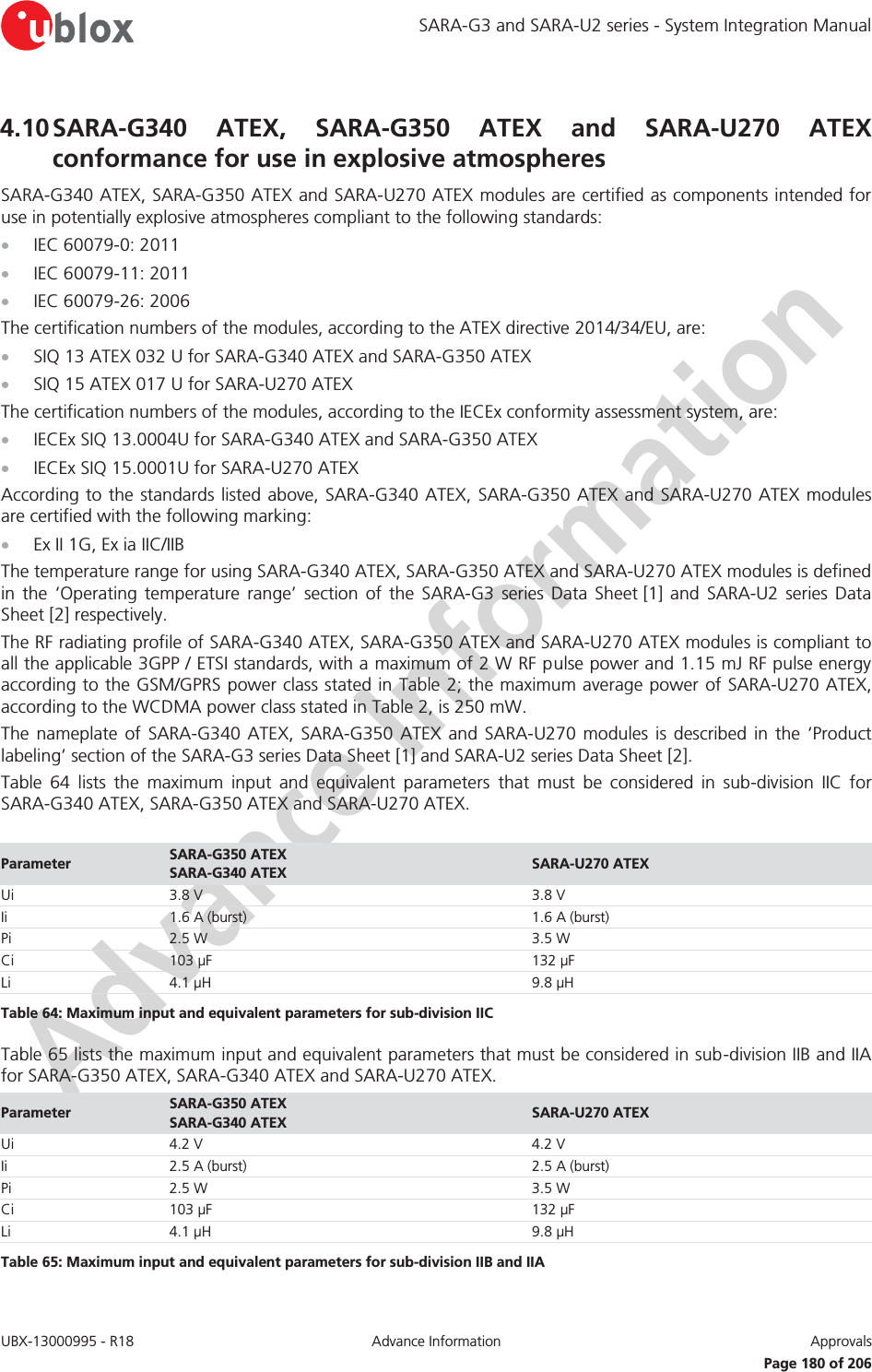 SARA-G3 and SARA-U2 series - System Integration Manual UBX-13000995 - R18  Advance Information  Approvals   Page 180 of 206 4.10 SARA-G340 ATEX, SARA-G350 ATEX and SARA-U270 ATEX conformance for use in explosive atmospheres SARA-G340 ATEX, SARA-G350 ATEX and SARA-U270 ATEX modules are certified as components intended for use in potentially explosive atmospheres compliant to the following standards: x IEC 60079-0: 2011 x IEC 60079-11: 2011 x IEC 60079-26: 2006 The certification numbers of the modules, according to the ATEX directive 2014/34/EU, are: x SIQ 13 ATEX 032 U for SARA-G340 ATEX and SARA-G350 ATEX x SIQ 15 ATEX 017 U for SARA-U270 ATEX The certification numbers of the modules, according to the IECEx conformity assessment system, are: x IECEx SIQ 13.0004U for SARA-G340 ATEX and SARA-G350 ATEX x IECEx SIQ 15.0001U for SARA-U270 ATEX According to the standards listed above, SARA-G340 ATEX, SARA-G350 ATEX and SARA-U270 ATEX modules are certified with the following marking: x Ex II 1G, Ex ia IIC/IIB The temperature range for using SARA-G340 ATEX, SARA-G350 ATEX and SARA-U270 ATEX modules is defined in the ‘Operating temperature range’ section of the SARA-G3 series Data Sheet [1]  and  SARA-U2 series Data Sheet [2] respectively.  The RF radiating profile of SARA-G340 ATEX, SARA-G350 ATEX and SARA-U270 ATEX modules is compliant to all the applicable 3GPP / ETSI standards, with a maximum of 2 W RF pulse power and 1.15 mJ RF pulse energy according to the GSM/GPRS power class stated in Table 2; the maximum average power of SARA-U270 ATEX, according to the WCDMA power class stated in Table 2, is 250 mW. The nameplate of SARA-G340 ATEX, SARA-G350 ATEX and SARA-U270 modules is described in the ‘Product labeling’ section of the SARA-G3 series Data Sheet [1] and SARA-U2 series Data Sheet [2]. Table 64 lists the maximum input and equivalent parameters that must be considered in sub-division IIC for SARA-G340 ATEX, SARA-G350 ATEX and SARA-U270 ATEX.  Parameter SARA-G350 ATEX SARA-G340 ATEX SARA-U270 ATEX Ui 3.8 V 3.8 V Ii 1.6 A (burst) 1.6 A (burst) Pi 2.5 W 3.5 W Ci 103 μF 132 μF Li 4.1 μH 9.8 μH Table 64: Maximum input and equivalent parameters for sub-division IIC Table 65 lists the maximum input and equivalent parameters that must be considered in sub-division IIB and IIA for SARA-G350 ATEX, SARA-G340 ATEX and SARA-U270 ATEX. Parameter SARA-G350 ATEX SARA-G340 ATEX SARA-U270 ATEX Ui 4.2 V 4.2 V Ii 2.5 A (burst) 2.5 A (burst) Pi 2.5 W 3.5 W Ci 103 μF 132 μF Li 4.1 μH 9.8 μH Table 65: Maximum input and equivalent parameters for sub-division IIB and IIA  