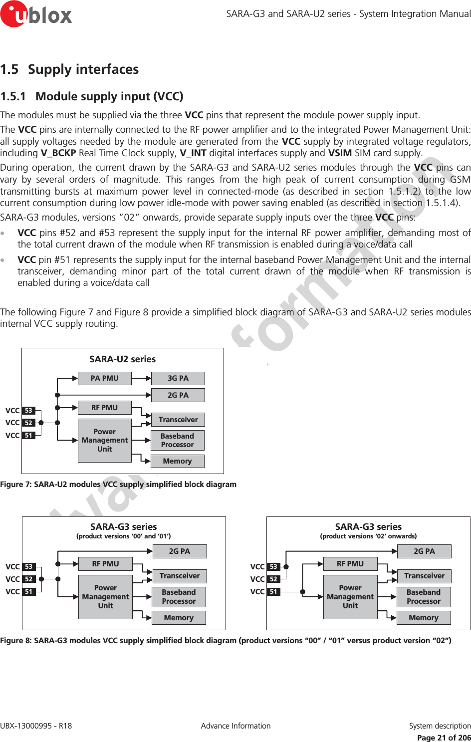 SARA-G3 and SARA-U2 series - System Integration Manual UBX-13000995 - R18  Advance Information  System description   Page 21 of 206 1.5 Supply interfaces 1.5.1 Module supply input (VCC) The modules must be supplied via the three VCC pins that represent the module power supply input. The VCC pins are internally connected to the RF power amplifier and to the integrated Power Management Unit: all supply voltages needed by the module are generated from the VCC supply by integrated voltage regulators, including V_BCKP Real Time Clock supply, V_INT digital interfaces supply and VSIM SIM card supply. During operation, the current drawn by the SARA-G3 and SARA-U2 series modules through the VCC pins can vary by several orders of magnitude. This ranges from the high peak of current consumption during GSM transmitting bursts at maximum power level in connected-mode (as described in section 1.5.1.2) to the low current consumption during low power idle-mode with power saving enabled (as described in section 1.5.1.4). SARA-G3 modules, versions “02” onwards, provide separate supply inputs over the three VCC pins: x VCC pins #52 and #53 represent the supply input for the internal RF power amplifier, demanding most of the total current drawn of the module when RF transmission is enabled during a voice/data call x VCC pin #51 represents the supply input for the internal baseband Power Management Unit and the internal transceiver, demanding minor part of the total current drawn of the module when RF transmission is enabled during a voice/data call  The following Figure 7 and Figure 8 provide a simplified block diagram of SARA-G3 and SARA-U2 series modules internal VCC supply routing.  53VCC52VCC51VCCSARA-U2 seriesPower ManagementUnitMemoryBaseband ProcessorTransceiverRF PMUPA PMU 3G PA2G PA Figure 7: SARA-U2 modules VCC supply simplified block diagram   53VCC52VCC51VCCSARA-G3 series(product versions ‘00’ and ’01’)Power ManagementUnitMemoryBaseband ProcessorTransceiverRF PMU2G PA53VCC52VCC51VCCSARA-G3 series(product versions ‘02’ onwards)Power ManagementUnitMemoryBaseband ProcessorTransceiverRF PMU2G PA Figure 8: SARA-G3 modules VCC supply simplified block diagram (product versions “00” / “01” versus product version “02”)  