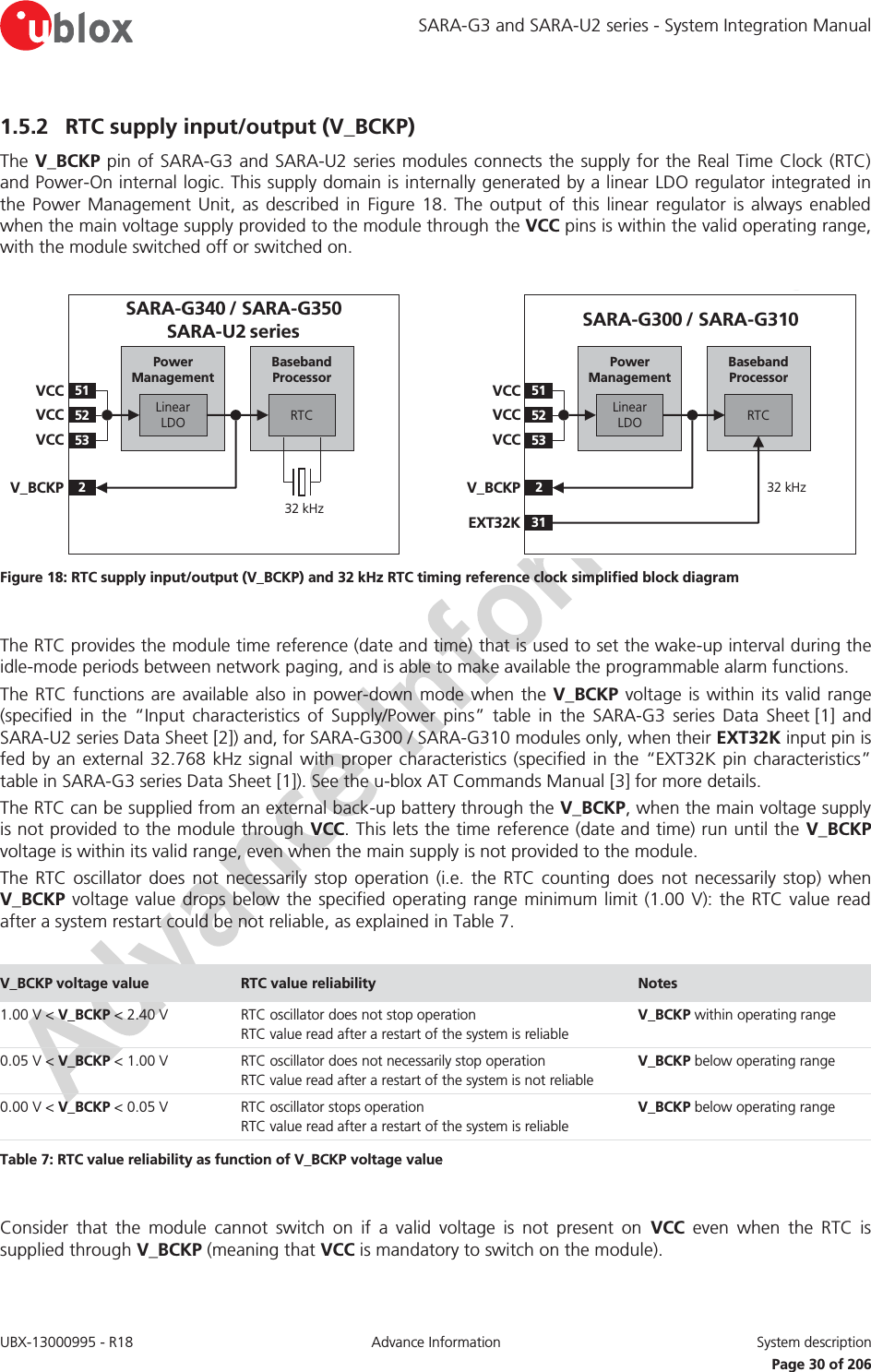 SARA-G3 and SARA-U2 series - System Integration Manual UBX-13000995 - R18  Advance Information  System description   Page 30 of 206 1.5.2 RTC supply input/output (V_BCKP) The V_BCKP pin of SARA-G3 and SARA-U2 series modules connects the supply for the Real Time Clock (RTC) and Power-On internal logic. This supply domain is internally generated by a linear LDO regulator integrated in the Power Management Unit, as described in Figure 18. The output of this linear regulator is always enabled when the main voltage supply provided to the module through the VCC pins is within the valid operating range, with the module switched off or switched on.  Baseband Processor51VCC52VCC53VCC2V_BCKPLinear LDORTCPower ManagementSARA-G340 / SARA-G350SARA-U2 series32 kHzBaseband Processor51VCC52VCC53VCC2V_BCKPLinear LDORTCPower ManagementSARA-G300 / SARA-G31032 kHz31EXT32K Figure 18: RTC supply input/output (V_BCKP) and 32 kHz RTC timing reference clock simplified block diagram  The RTC provides the module time reference (date and time) that is used to set the wake-up interval during the idle-mode periods between network paging, and is able to make available the programmable alarm functions. The RTC functions are available also in power-down mode when the V_BCKP voltage is within its valid range (specified in the “Input characteristics of Supply/Power pins” table in the SARA-G3 series Data Sheet [1]  and SARA-U2 series Data Sheet [2]) and, for SARA-G300 / SARA-G310 modules only, when their EXT32K input pin is fed by an external 32.768 kHz signal with proper characteristics (specified in the “EXT32K pin characteristics” table in SARA-G3 series Data Sheet [1]). See the u-blox AT Commands Manual [3] for more details. The RTC can be supplied from an external back-up battery through the V_BCKP, when the main voltage supply is not provided to the module through VCC. This lets the time reference (date and time) run until the V_BCKP voltage is within its valid range, even when the main supply is not provided to the module. The RTC oscillator does not necessarily stop operation (i.e. the RTC counting does not necessarily stop) when V_BCKP voltage value drops below the specified operating range minimum limit (1.00 V): the RTC value read after a system restart could be not reliable, as explained in Table 7.  V_BCKP voltage value  RTC value reliability  Notes 1.00 V &lt; V_BCKP &lt; 2.40 V RTC oscillator does not stop operation RTC value read after a restart of the system is reliable V_BCKP within operating range 0.05 V &lt; V_BCKP &lt; 1.00 V RTC oscillator does not necessarily stop operation RTC value read after a restart of the system is not reliable V_BCKP below operating range 0.00 V &lt; V_BCKP &lt; 0.05 V RTC oscillator stops operation RTC value read after a restart of the system is reliable V_BCKP below operating range Table 7: RTC value reliability as function of V_BCKP voltage value   Consider that the module cannot switch on if a valid voltage is not present on VCC even when the RTC is supplied through V_BCKP (meaning that VCC is mandatory to switch on the module). 