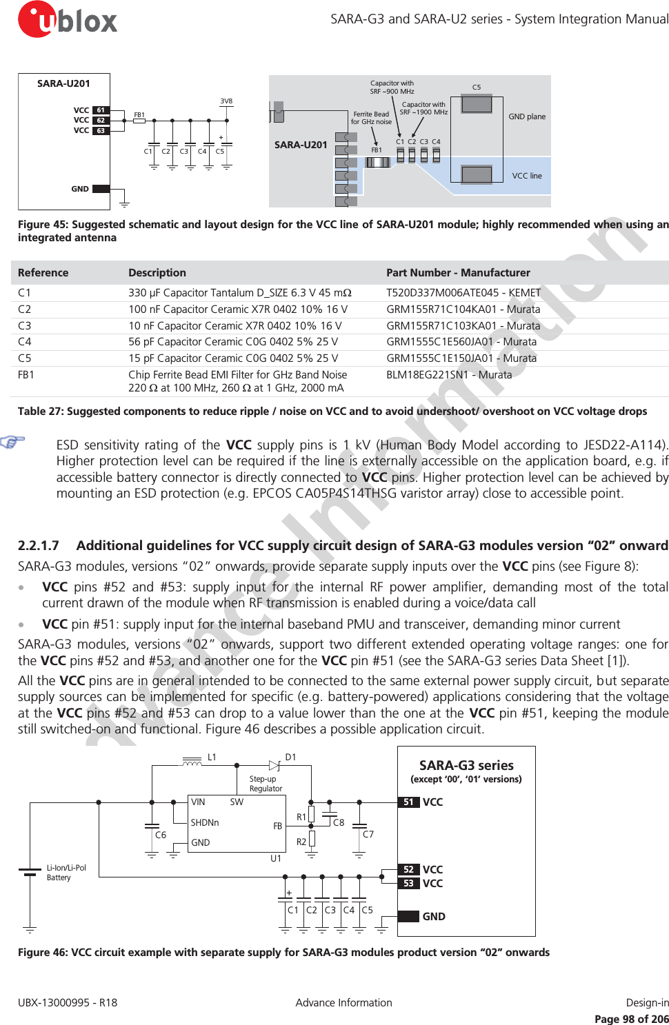 SARA-G3 and SARA-U2 series - System Integration Manual UBX-13000995 - R18  Advance Information  Design-in   Page 98 of 206 C1GNDC2 C4SARA-U20162VCC63VCC61VCC3V8C5+SARA-U201C5GND plane VCC lineCapacitor with SRF ~900 MHzFB1C1 C3 C4FB1Ferrite Bead for GHz noiseC2C3Capacitor with SRF ~1900 MHz Figure 45: Suggested schematic and layout design for the VCC line of SARA-U201 module; highly recommended when using an integrated antenna Reference  Description  Part Number - Manufacturer C1 330 μF Capacitor Tantalum D_SIZE 6.3 V 45 m: T520D337M006ATE045 - KEMET C2 100 nF Capacitor Ceramic X7R 0402 10% 16 V GRM155R71C104KA01 - Murata C3 10 nF Capacitor Ceramic X7R 0402 10% 16 V GRM155R71C103KA01 - Murata C4 56 pF Capacitor Ceramic C0G 0402 5% 25 V GRM1555C1E560JA01 - Murata C5  15 pF Capacitor Ceramic C0G 0402 5% 25 V  GRM1555C1E150JA01 - Murata FB1 Chip Ferrite Bead EMI Filter for GHz Band Noise  220 : at 100 MHz, 260 : at 1 GHz, 2000 mA BLM18EG221SN1 - Murata Table 27: Suggested components to reduce ripple / noise on VCC and to avoid undershoot/ overshoot on VCC voltage drops  ESD sensitivity rating of the VCC supply pins is 1 kV (Human Body Model according to JESD22-A114). Higher protection level can be required if the line is externally accessible on the application board, e.g. if accessible battery connector is directly connected to VCC pins. Higher protection level can be achieved by mounting an ESD protection (e.g. EPCOS CA05P4S14THSG varistor array) close to accessible point.  2.2.1.7 Additional guidelines for VCC supply circuit design of SARA-G3 modules version “02” onward SARA-G3 modules, versions “02” onwards, provide separate supply inputs over the VCC pins (see Figure 8): x VCC pins #52 and #53: supply input for the internal RF power amplifier, demanding most of the total current drawn of the module when RF transmission is enabled during a voice/data call x VCC pin #51: supply input for the internal baseband PMU and transceiver, demanding minor current  SARA-G3 modules, versions “02” onwards, support two different extended operating voltage ranges: one for the VCC pins #52 and #53, and another one for the VCC pin #51 (see the SARA-G3 series Data Sheet [1]). All the VCC pins are in general intended to be connected to the same external power supply circuit, but separate supply sources can be implemented for specific (e.g. battery-powered) applications considering that the voltage at the VCC pins #52 and #53 can drop to a value lower than the one at the VCC pin #51, keeping the module still switched-on and functional. Figure 46 describes a possible application circuit. C1 C4 GNDC3C2 C5SARA-G3 series (except ‘00’, ‘01’ versions)52 VCC53 VCC51VCC+Li-Ion/Li-Pol BatteryC6SWVINSHDNnGNDFBC7R1R2L1U1Step-up RegulatorD1C8 Figure 46: VCC circuit example with separate supply for SARA-G3 modules product version “02” onwards 