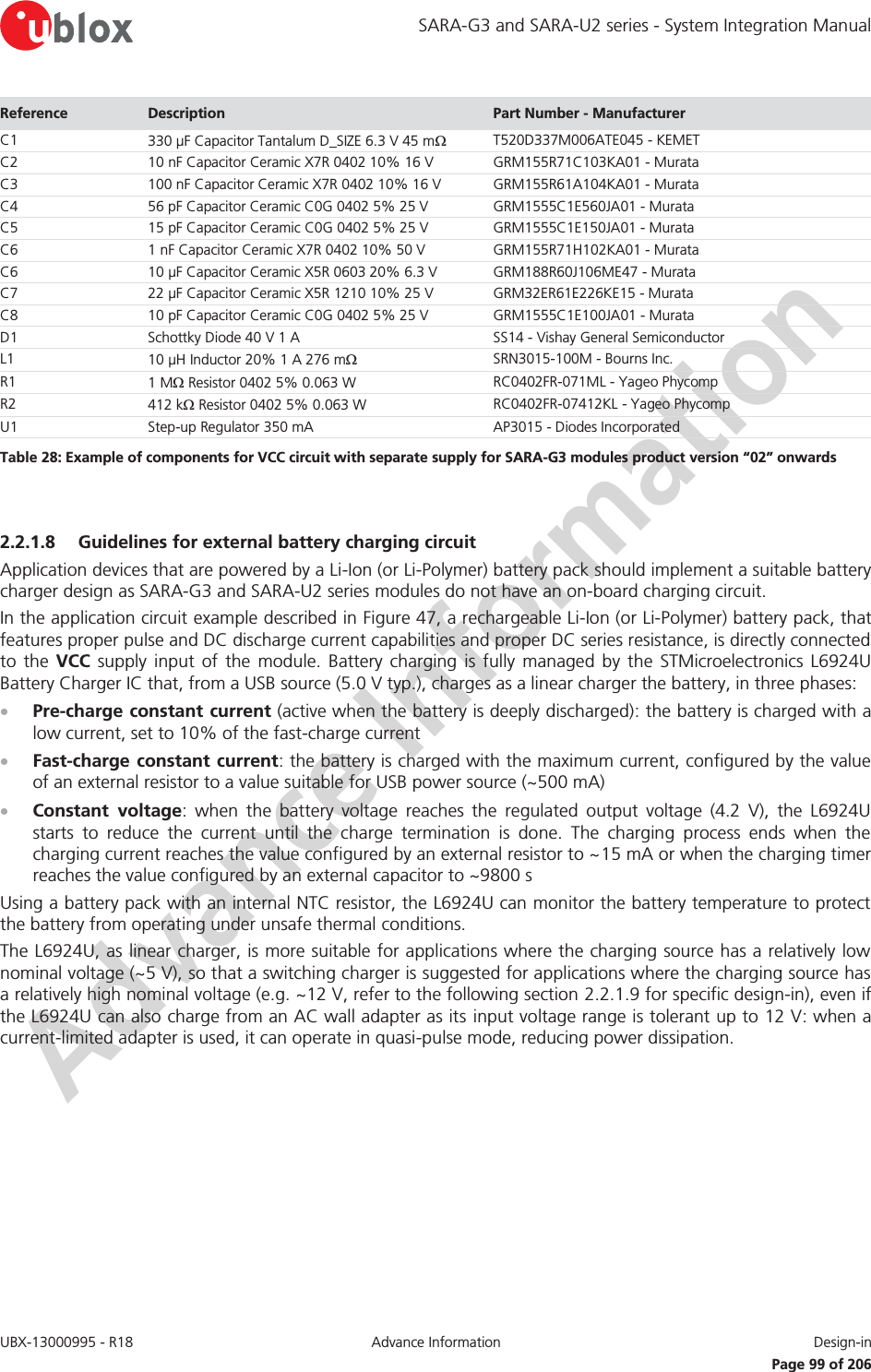 SARA-G3 and SARA-U2 series - System Integration Manual UBX-13000995 - R18  Advance Information  Design-in   Page 99 of 206 Reference  Description  Part Number - Manufacturer C1 330 μF Capacitor Tantalum D_SIZE 6.3 V 45 m: T520D337M006ATE045 - KEMET C2 10 nF Capacitor Ceramic X7R 0402 10% 16 V GRM155R71C103KA01 - Murata C3 100 nF Capacitor Ceramic X7R 0402 10% 16 V GRM155R61A104KA01 - Murata C4 56 pF Capacitor Ceramic C0G 0402 5% 25 V GRM1555C1E560JA01 - Murata C5 15 pF Capacitor Ceramic C0G 0402 5% 25 V  GRM1555C1E150JA01 - Murata C6 1 nF Capacitor Ceramic X7R 0402 10% 50 V GRM155R71H102KA01 - Murata C6 10 μF Capacitor Ceramic X5R 0603 20% 6.3 V GRM188R60J106ME47 - Murata C7 22 μF Capacitor Ceramic X5R 1210 10% 25 V GRM32ER61E226KE15 - Murata C8 10 pF Capacitor Ceramic C0G 0402 5% 25 V  GRM1555C1E100JA01 - Murata D1 Schottky Diode 40 V 1 A SS14 - Vishay General Semiconductor L1 10 μH Inductor 20% 1 A 276 m: SRN3015-100M - Bourns Inc. R1 1 M: Resistor 0402 5% 0.063 W RC0402FR-071ML - Yageo Phycomp R2 412 k: Resistor 0402 5% 0.063 W RC0402FR-07412KL - Yageo Phycomp U1 Step-up Regulator 350 mA AP3015 - Diodes Incorporated Table 28: Example of components for VCC circuit with separate supply for SARA-G3 modules product version “02” onwards  2.2.1.8 Guidelines for external battery charging circuit Application devices that are powered by a Li-Ion (or Li-Polymer) battery pack should implement a suitable battery charger design as SARA-G3 and SARA-U2 series modules do not have an on-board charging circuit. In the application circuit example described in Figure 47, a rechargeable Li-Ion (or Li-Polymer) battery pack, that features proper pulse and DC discharge current capabilities and proper DC series resistance, is directly connected to the VCC supply input of the module. Battery charging is fully managed by the STMicroelectronics L6924U Battery Charger IC that, from a USB source (5.0 V typ.), charges as a linear charger the battery, in three phases: x Pre-charge constant current (active when the battery is deeply discharged): the battery is charged with a low current, set to 10% of the fast-charge current x Fast-charge constant current: the battery is charged with the maximum current, configured by the value of an external resistor to a value suitable for USB power source (~500 mA) x Constant voltage: when the battery voltage reaches the regulated output voltage (4.2 V), the L6924U starts to reduce the current until the charge termination is done. The charging process ends when the charging current reaches the value configured by an external resistor to ~15 mA or when the charging timer reaches the value configured by an external capacitor to ~9800 s Using a battery pack with an internal NTC resistor, the L6924U can monitor the battery temperature to protect the battery from operating under unsafe thermal conditions. The L6924U, as linear charger, is more suitable for applications where the charging source has a relatively low nominal voltage (~5 V), so that a switching charger is suggested for applications where the charging source has a relatively high nominal voltage (e.g. ~12 V, refer to the following section 2.2.1.9 for specific design-in), even if the L6924U can also charge from an AC wall adapter as its input voltage range is tolerant up to 12 V: when a current-limited adapter is used, it can operate in quasi-pulse mode, reducing power dissipation.  