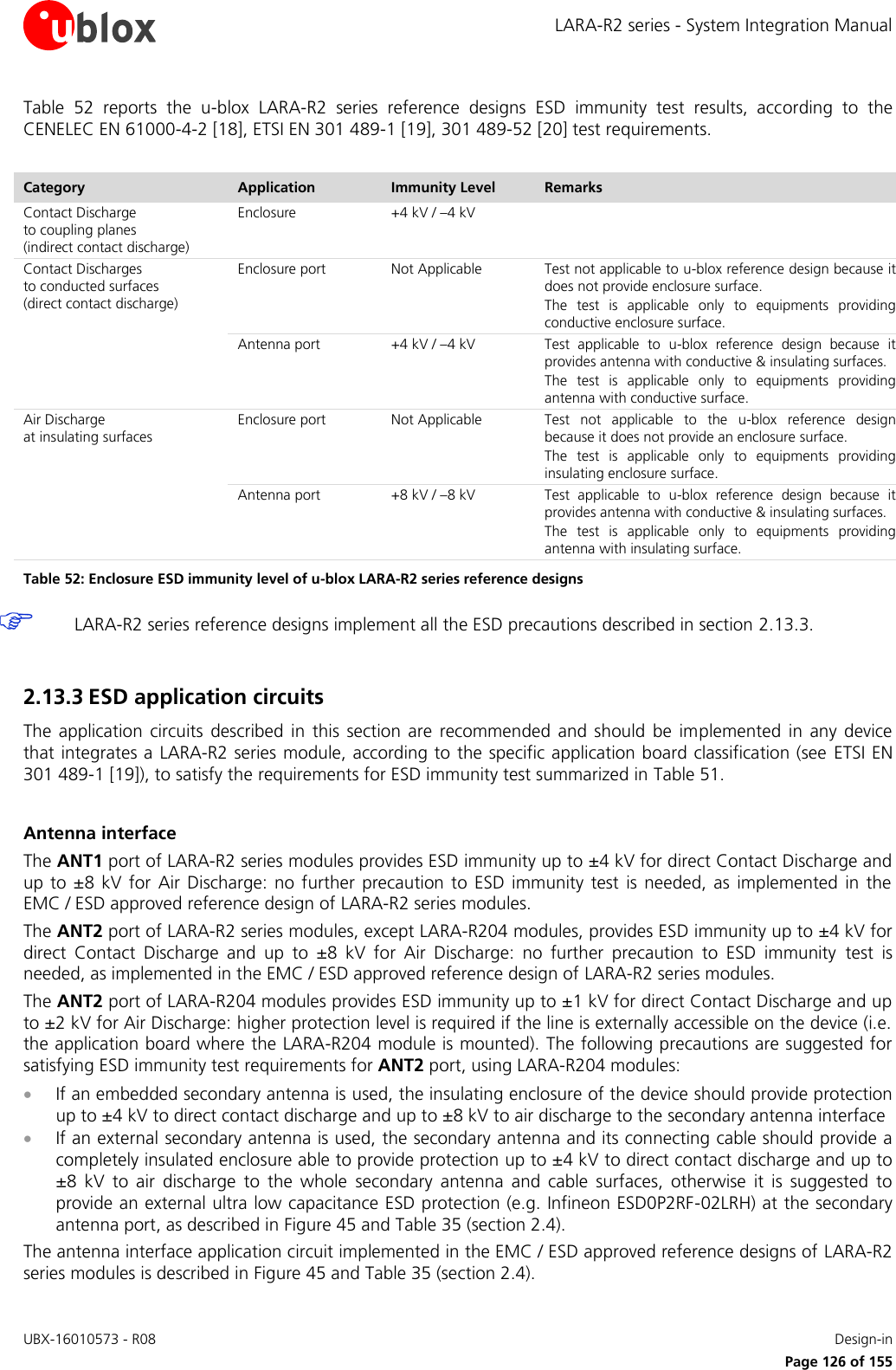 LARA-R2 series - System Integration Manual UBX-16010573 - R08    Design-in     Page 126 of 155 Table  52  reports  the  u-blox  LARA-R2  series  reference  designs  ESD  immunity  test  results,  according  to  the CENELEC EN 61000-4-2 [18], ETSI EN 301 489-1 [19], 301 489-52 [20] test requirements.  Category Application Immunity Level Remarks Contact Discharge  to coupling planes  (indirect contact discharge) Enclosure +4 kV / –4 kV  Contact Discharges  to conducted surfaces  (direct contact discharge) Enclosure port Not Applicable Test not applicable to u-blox reference design because it does not provide enclosure surface. The  test  is  applicable  only  to  equipments  providing conductive enclosure surface. Antenna port +4 kV / –4 kV Test  applicable  to  u-blox  reference  design  because  it provides antenna with conductive &amp; insulating surfaces. The  test  is  applicable  only  to  equipments  providing antenna with conductive surface. Air Discharge  at insulating surfaces Enclosure port Not Applicable Test  not  applicable  to  the  u-blox  reference  design because it does not provide an enclosure surface. The  test  is  applicable  only  to  equipments  providing insulating enclosure surface. Antenna port +8 kV / –8 kV Test  applicable  to  u-blox  reference  design  because  it provides antenna with conductive &amp; insulating surfaces. The  test  is  applicable  only  to  equipments  providing antenna with insulating surface. Table 52: Enclosure ESD immunity level of u-blox LARA-R2 series reference designs  LARA-R2 series reference designs implement all the ESD precautions described in section 2.13.3.  2.13.3 ESD application circuits The  application  circuits  described  in  this  section  are  recommended  and  should  be  implemented  in  any  device that integrates a LARA-R2 series module, according to the specific application board classification (see  ETSI EN 301 489-1 [19]), to satisfy the requirements for ESD immunity test summarized in Table 51.  Antenna interface  The ANT1 port of LARA-R2 series modules provides ESD immunity up to ±4 kV for direct Contact Discharge and up to ±8  kV  for  Air  Discharge: no further precaution  to ESD  immunity  test  is  needed, as  implemented  in  the EMC / ESD approved reference design of LARA-R2 series modules. The ANT2 port of LARA-R2 series modules, except LARA-R204 modules, provides ESD immunity up to ±4 kV for direct  Contact  Discharge  and  up  to  ±8  kV  for  Air  Discharge:  no  further  precaution  to  ESD  immunity  test  is needed, as implemented in the EMC / ESD approved reference design of LARA-R2 series modules. The ANT2 port of LARA-R204 modules provides ESD immunity up to ±1 kV for direct Contact Discharge and up to ±2 kV for Air Discharge: higher protection level is required if the line is externally accessible on the device (i.e. the application board where the LARA-R204 module is mounted). The following precautions are suggested for satisfying ESD immunity test requirements for ANT2 port, using LARA-R204 modules:   If an embedded secondary antenna is used, the insulating enclosure of the device should provide protection up to ±4 kV to direct contact discharge and up to ±8 kV to air discharge to the secondary antenna interface   If an external secondary antenna is used, the secondary antenna and its connecting cable should provide a completely insulated enclosure able to provide protection up to ±4 kV to direct contact discharge and up to ±8  kV  to  air  discharge  to  the  whole  secondary  antenna  and  cable  surfaces,  otherwise  it  is  suggested  to provide an external ultra low capacitance ESD protection (e.g. Infineon ESD0P2RF-02LRH) at the secondary antenna port, as described in Figure 45 and Table 35 (section 2.4). The antenna interface application circuit implemented in the EMC / ESD approved reference designs of LARA-R2 series modules is described in Figure 45 and Table 35 (section 2.4). 