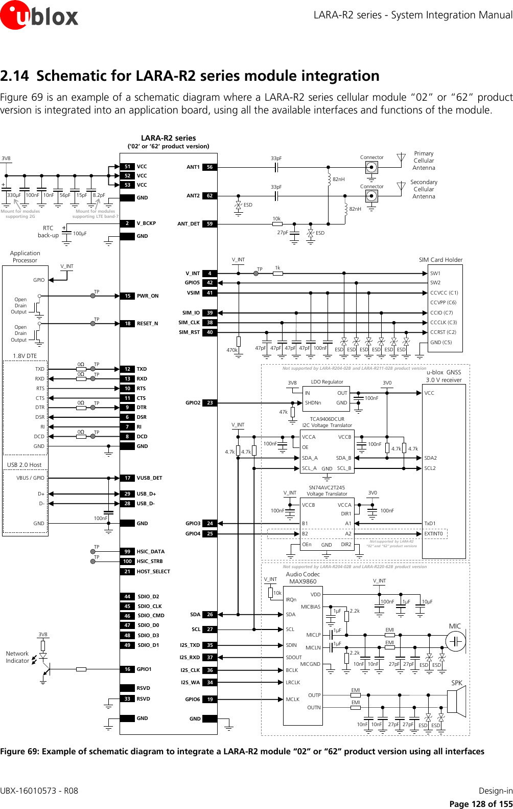 LARA-R2 series - System Integration Manual UBX-16010573 - R08    Design-in     Page 128 of 155 2.14 Schematic for LARA-R2 series module integration Figure 69 is an example of a schematic diagram where a LARA-R2 series cellular module “02” or “62” product version is integrated into an application board, using all the available interfaces and functions of the module.  TXDRXDRTSCTSDTRDSRRIDCDGND12 TXD9DTR13 RXD10 RTS11 CTS6DSR7RI8DCDGND3V8GND330µF 10nF100nF 56pFLARA-R2 series(‘02’ or ‘62’ product version)52 VCC53 VCC51 VCC+100µF2V_BCKPGND GNDGNDRTC back-up1.8V DTEUSB 2.0 Host18 RESET_NApplication ProcessorOpen Drain Output15 PWR_ONOpen Drain OutputD+D-29 USB_D+28 USB_D-15pFTPTP0Ω0ΩTPTP0Ω0ΩTPTP47pFSIM Card HolderCCVCC (C1)CCVPP (C6)CCIO (C7)CCCLK (C3)CCRST (C2)GND (C5)47pF 47pF 100nF41VSIM39SIM_IO38SIM_CLK40SIM_RST47pFSW1 SW24V_INT42GPIO5470k ESD ESD ESD ESD ESD ESD1kTPV_INTSDIO_CMDSDIO_D0SDIO_D3SDIO_D146474849SDIO_D2SDIO_CLK4445VBUS / GPIO 17 VUSB_DET100nF62ANT259ANT_DET10kConnector27pF ESDSecondary Cellular  Antenna33pF82nH82nH56Connector Primary Cellular Antenna33pFANT1GND16 GPIO13V8Network IndicatorRSVD33 RSVD99 HSIC_DATA100 HSIC_STRB21 HOST_SELECTTPTP8.2pFMount for modules supporting 2GMount for modules supporting LTE band-7ESDV_INTBCLKLRCLKAudio Codec MAX9860SDINSDOUTSDASCL36I2S_CLK34I2S_WA35I2S_TXD37I2S_RXD19GPIO6 MCLKIRQn10k10µF1µF100nFVDDSPKOUTPOUTNMICMICBIAS 1µF 2.2k1µF1µFMICLNMICLPMICGND2.2kESD ESDV_INT10nF10nFEMIEMI27pF27pF10nFEMIEMIESD ESD27pF27pF10nF24GPIO3V_INTB1  A1GNDB2 A2VCCB VCCASN74AVC2T245 Voltage Translator100nF100nF3V0TxD14.7kIN OUTLDO RegulatorSHDNn4.7k3V8 3V023GPIO2V_INTSDA_A  SDA_BGNDSCL_A SCL_BVCCA VCCBTCA9406DCURI2C Voltage Translator100nF100nF100nF47kSDA2SCL2VCCDIR1DIR2OEnOEGNDEXTINT0GPIO4 254.7k4.7ku-blox  GNSS3.0 V receiver26SDA27SCLGNDNot supported by LARA-R204-02B and LARA-R211-02B product versionNot supported by LARA-R204-02B and LARA-R220-62B  product versionNot supported  by LARA-R2 “02” and “62” product versionsGPIOV_INT Figure 69: Example of schematic diagram to integrate a LARA-R2 module “02” or “62” product version using all interfaces 