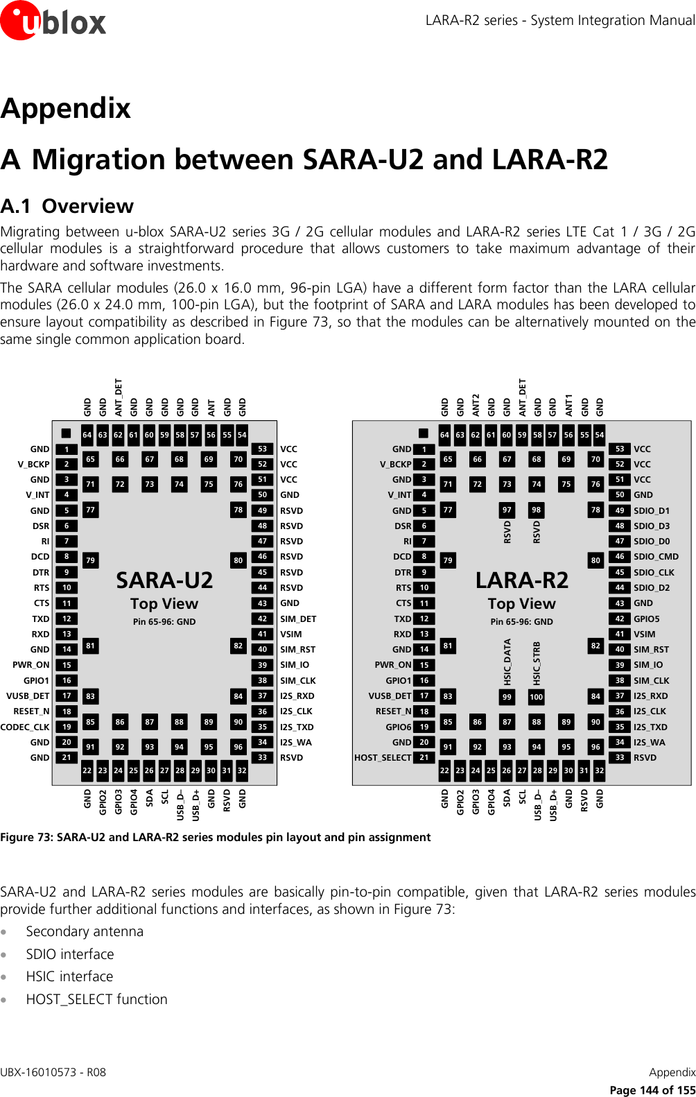 LARA-R2 series - System Integration Manual UBX-16010573 - R08    Appendix      Page 144 of 155 Appendix A Migration between SARA-U2 and LARA-R2 A.1 Overview Migrating  between  u-blox  SARA-U2  series 3G  /  2G  cellular  modules  and LARA-R2  series LTE  Cat  1  /  3G  /  2G cellular  modules  is  a  straightforward  procedure  that  allows  customers  to  take  maximum  advantage  of  their hardware and software investments. The SARA cellular modules (26.0 x  16.0 mm, 96-pin LGA) have a different form factor than the LARA cellular modules (26.0 x 24.0 mm, 100-pin LGA), but the footprint of SARA and LARA modules has been developed to ensure layout compatibility as described in Figure 73, so that the modules can be alternatively mounted on the same single common application board.  64 63 61 60 58 57 55 54225065 66 67 68 69 7071 72 73 74 75 7677 7879 8081 8283 8485 86 87 88 89 9091 92 93 94 95 96CTSRTSDCDRIV_INTV_BCKPGNDCODEC_CLKRESET_NGPIO1PWR_ONRXDTXD11108754212119181615131232017149623 25 26 28 29 31 3224 27 3043444647495253333536383941425148454037345962 56GNDGNDDSRDTRGNDVUSB_DETGNDUSB_D–USB_D+RSVDGNDGPIO2GPIO3SDASCLGPIO4GNDGNDGNDGNDVCCVCCRSVDI2S_TXDI2S_CLKSIM_CLKSIM_IOVSIMSIM_DETVCCSIM_RSTI2S_RXDI2S_WAGNDGNDGNDGNDGNDGNDGNDGNDGNDANT_DETANTSARA-U2Top ViewPin 65-96: GNDGNDRSVDRSVDRSVDRSVDRSVD RSVD64 63 61 60 58 57 55 54225065 66 67 68 69 7071 72 73 74 75 7677 7879 8081 8283 8485 86 87 88 89 9091 92 93 94 95 96CTSRTSDCDRIV_INTV_BCKPGNDGPIO6RESET_NGPIO1PWR_ONRXDTXD11108754212119181615131232017149623 25 26 28 29 31 3224 27 3043444647495253333536383941425148454037345962 56GNDGNDDSRDTRGNDVUSB_DETGNDUSB_D–USB_D+RSVDGNDGPIO2GPIO3SDASCLGPIO4GNDGNDGNDGNDVCCVCCRSVDI2S_TXDI2S_CLKSIM_CLKSIM_IOVSIMGPIO5VCCSIM_RSTI2S_RXDI2S_WAGNDGNDGNDGNDGNDGNDGNDGNDANT_DETANT2ANT1LARA-R2Top ViewPin 65-96: GND99 10097 98RSVDRSVDHSIC_STRBHSIC_DATAHOST_SELECTSDIO_D2SDIO_CMDSDIO_D0SDIO_D1SDIO_D3SDIO_CLK Figure 73: SARA-U2 and LARA-R2 series modules pin layout and pin assignment  SARA-U2  and  LARA-R2  series  modules are  basically  pin-to-pin compatible,  given  that  LARA-R2  series  modules provide further additional functions and interfaces, as shown in Figure 73:  Secondary antenna  SDIO interface  HSIC interface  HOST_SELECT function  