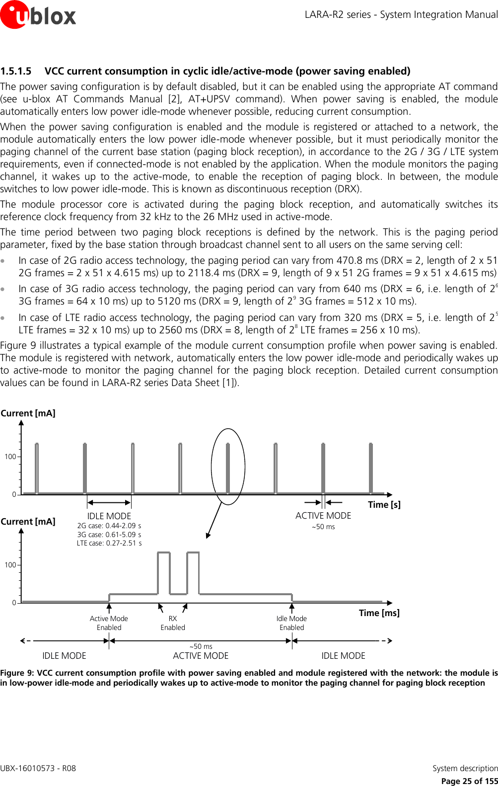 LARA-R2 series - System Integration Manual UBX-16010573 - R08    System description     Page 25 of 155 1.5.1.5 VCC current consumption in cyclic idle/active-mode (power saving enabled) The power saving configuration is by default disabled, but it can be enabled using the appropriate AT command (see  u-blox  AT  Commands  Manual [2],  AT+UPSV  command).  When  power  saving  is  enabled,  the  module automatically enters low power idle-mode whenever possible, reducing current consumption. When  the  power  saving  configuration  is  enabled and  the  module is  registered  or  attached  to  a  network, the module automatically enters the low power idle-mode  whenever possible, but it must periodically  monitor the paging channel of the current base station (paging block reception), in accordance to the 2G / 3G / LTE system requirements, even if connected-mode is not enabled by the application. When the module monitors the paging channel,  it  wakes  up  to  the  active-mode,  to  enable  the  reception  of  paging  block.  In  between,  the  module switches to low power idle-mode. This is known as discontinuous reception (DRX). The  module  processor  core  is  activated  during  the  paging  block  reception,  and  automatically  switches  its reference clock frequency from 32 kHz to the 26 MHz used in active-mode. The  time  period  between  two  paging  block  receptions  is  defined  by  the  network.  This  is  the  paging  period parameter, fixed by the base station through broadcast channel sent to all users on the same serving cell:  In case of 2G radio access technology, the paging period can vary from 470.8 ms (DRX = 2, length of 2 x 51 2G frames = 2 x 51 x 4.615 ms) up to 2118.4 ms (DRX = 9, length of 9 x 51 2G frames = 9 x 51 x 4.615 ms)  In case of 3G radio access technology, the paging period can vary from 640 ms (DRX = 6, i.e. length of 26 3G frames = 64 x 10 ms) up to 5120 ms (DRX = 9, length of 29 3G frames = 512 x 10 ms).  In case of LTE radio access technology, the paging period can vary from 320 ms (DRX = 5, i.e. length of 25 LTE frames = 32 x 10 ms) up to 2560 ms (DRX = 8, length of 28 LTE frames = 256 x 10 ms). Figure 9 illustrates a typical example of the module current consumption profile when power saving is enabled. The module is registered with network, automatically enters the low power idle-mode and periodically wakes up to  active-mode  to  monitor  the  paging  channel  for  the  paging  block  reception.  Detailed  current  consumption values can be found in LARA-R2 series Data Sheet [1]).  ~50 msIDLE MODE ACTIVE MODE IDLE MODEActive Mode EnabledIdle Mode Enabled2G case: 0.44-2.09 s    3G case: 0.61-5.09 s LTE case: 0.27-2.51 sIDLE MODE~50 msACTIVE MODETime [s]Current [mA]Time [ms]Current [mA]RX Enabled01000100 Figure 9: VCC current consumption profile with power saving enabled and module registered with the network: the module is in low-power idle-mode and periodically wakes up to active-mode to monitor the paging channel for paging block reception  