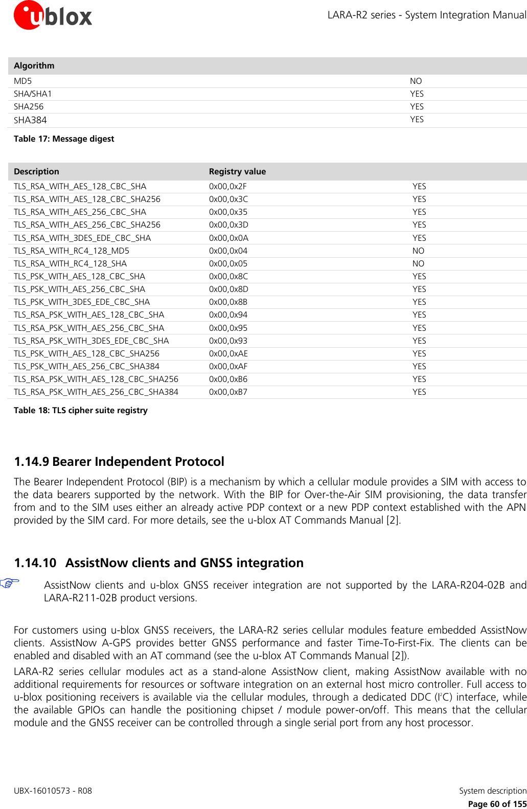 LARA-R2 series - System Integration Manual UBX-16010573 - R08    System description     Page 60 of 155 Algorithm   MD5  NO SHA/SHA1  YES SHA256  YES SHA384  YES Table 17: Message digest  Description Registry value   TLS_RSA_WITH_AES_128_CBC_SHA 0x00,0x2F  YES TLS_RSA_WITH_AES_128_CBC_SHA256 0x00,0x3C  YES TLS_RSA_WITH_AES_256_CBC_SHA 0x00,0x35  YES TLS_RSA_WITH_AES_256_CBC_SHA256 0x00,0x3D  YES TLS_RSA_WITH_3DES_EDE_CBC_SHA 0x00,0x0A  YES TLS_RSA_WITH_RC4_128_MD5 0x00,0x04  NO TLS_RSA_WITH_RC4_128_SHA 0x00,0x05  NO TLS_PSK_WITH_AES_128_CBC_SHA 0x00,0x8C  YES TLS_PSK_WITH_AES_256_CBC_SHA 0x00,0x8D  YES TLS_PSK_WITH_3DES_EDE_CBC_SHA 0x00,0x8B  YES TLS_RSA_PSK_WITH_AES_128_CBC_SHA 0x00,0x94  YES TLS_RSA_PSK_WITH_AES_256_CBC_SHA 0x00,0x95  YES TLS_RSA_PSK_WITH_3DES_EDE_CBC_SHA 0x00,0x93  YES TLS_PSK_WITH_AES_128_CBC_SHA256 0x00,0xAE  YES TLS_PSK_WITH_AES_256_CBC_SHA384 0x00,0xAF  YES TLS_RSA_PSK_WITH_AES_128_CBC_SHA256 0x00,0xB6  YES TLS_RSA_PSK_WITH_AES_256_CBC_SHA384 0x00,0xB7  YES Table 18: TLS cipher suite registry  1.14.9 Bearer Independent Protocol The Bearer Independent Protocol (BIP) is a mechanism by which a cellular module provides a SIM with access to the  data  bearers  supported  by  the  network.  With  the  BIP  for  Over-the-Air SIM  provisioning,  the  data  transfer from and to the SIM uses either an already active PDP context or a new PDP context established with the APN provided by the SIM card. For more details, see the u-blox AT Commands Manual [2].  1.14.10 AssistNow clients and GNSS integration  AssistNow  clients  and  u-blox  GNSS  receiver  integration  are  not  supported  by  the  LARA-R204-02B  and  LARA-R211-02B product versions.  For customers  using  u-blox  GNSS  receivers,  the  LARA-R2  series cellular  modules  feature  embedded  AssistNow clients.  AssistNow  A-GPS  provides  better  GNSS  performance  and  faster  Time-To-First-Fix.  The  clients  can  be enabled and disabled with an AT command (see the u-blox AT Commands Manual [2]). LARA-R2  series  cellular  modules  act  as  a  stand-alone  AssistNow  client,  making  AssistNow  available  with  no additional requirements for resources or software integration on an external host micro controller. Full access to u-blox positioning receivers is available via the cellular modules, through a dedicated DDC (I2C) interface, while the  available  GPIOs  can  handle  the  positioning  chipset  /  module  power-on/off.  This  means  that  the  cellular module and the GNSS receiver can be controlled through a single serial port from any host processor.  