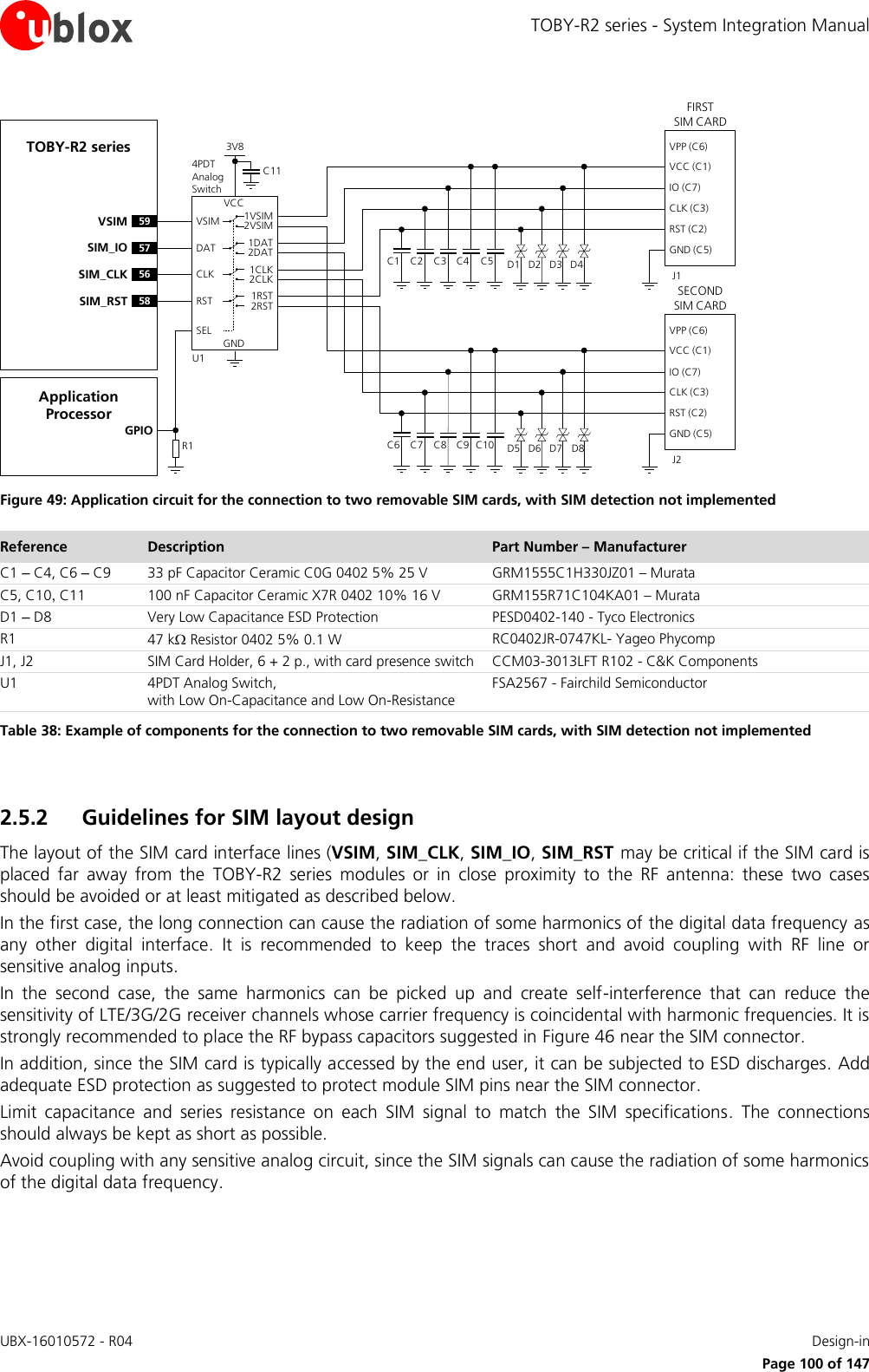 TOBY-R2 series - System Integration Manual UBX-16010572 - R04    Design-in     Page 100 of 147 TOBY-R2 seriesC1FIRST             SIM CARDVPP (C6)VCC (C1)IO (C7)CLK (C3)RST (C2)GND (C5)C2 C3 C5J1C4 D1 D2 D3 D4GNDU159VSIM VSIM 1VSIM2VSIMVCCC114PDT Analog Switch3V857SIM_IO DAT 1DAT2DAT56SIM_CLK CLK 1CLK2CLK58SIM_RST RST 1RST2RSTSELSECOND   SIM CARDVPP (C6)VCC (C1)IO (C7)CLK (C3)RST (C2)GND (C5)J2C6 C7 C8 C10C9 D5 D6 D7 D8Application ProcessorGPIOR1 Figure 49: Application circuit for the connection to two removable SIM cards, with SIM detection not implemented Reference Description Part Number – Manufacturer C1 – C4, C6 – C9 33 pF Capacitor Ceramic C0G 0402 5% 25 V GRM1555C1H330JZ01 – Murata C5, C10, C11 100 nF Capacitor Ceramic X7R 0402 10% 16 V GRM155R71C104KA01 – Murata D1 – D8 Very Low Capacitance ESD Protection PESD0402-140 - Tyco Electronics  R1 47 k Resistor 0402 5% 0.1 W RC0402JR-0747KL- Yageo Phycomp J1, J2 SIM Card Holder, 6 + 2 p., with card presence switch CCM03-3013LFT R102 - C&amp;K Components U1 4PDT Analog Switch,  with Low On-Capacitance and Low On-Resistance FSA2567 - Fairchild Semiconductor Table 38: Example of components for the connection to two removable SIM cards, with SIM detection not implemented  2.5.2 Guidelines for SIM layout design The layout of the SIM card interface lines (VSIM, SIM_CLK, SIM_IO, SIM_RST may be critical if the SIM card is placed  far  away  from  the  TOBY-R2  series  modules  or  in  close  proximity  to  the  RF  antenna:  these  two  cases should be avoided or at least mitigated as described below.  In the first case, the long connection can cause the radiation of some harmonics of the digital data frequency as any  other  digital  interface.  It  is  recommended  to  keep  the  traces  short  and  avoid  coupling  with  RF  line  or sensitive analog inputs. In  the  second  case,  the  same  harmonics  can  be  picked  up  and  create  self-interference  that  can  reduce  the sensitivity of LTE/3G/2G receiver channels whose carrier frequency is coincidental with harmonic frequencies. It is strongly recommended to place the RF bypass capacitors suggested in Figure 46 near the SIM connector. In addition, since the SIM card is typically accessed by the end user, it can be subjected to ESD discharges. Add adequate ESD protection as suggested to protect module SIM pins near the SIM connector. Limit  capacitance  and  series  resistance  on  each  SIM  signal  to  match  the  SIM  specifications.  The  connections should always be kept as short as possible. Avoid coupling with any sensitive analog circuit, since the SIM signals can cause the radiation of some harmonics of the digital data frequency.  