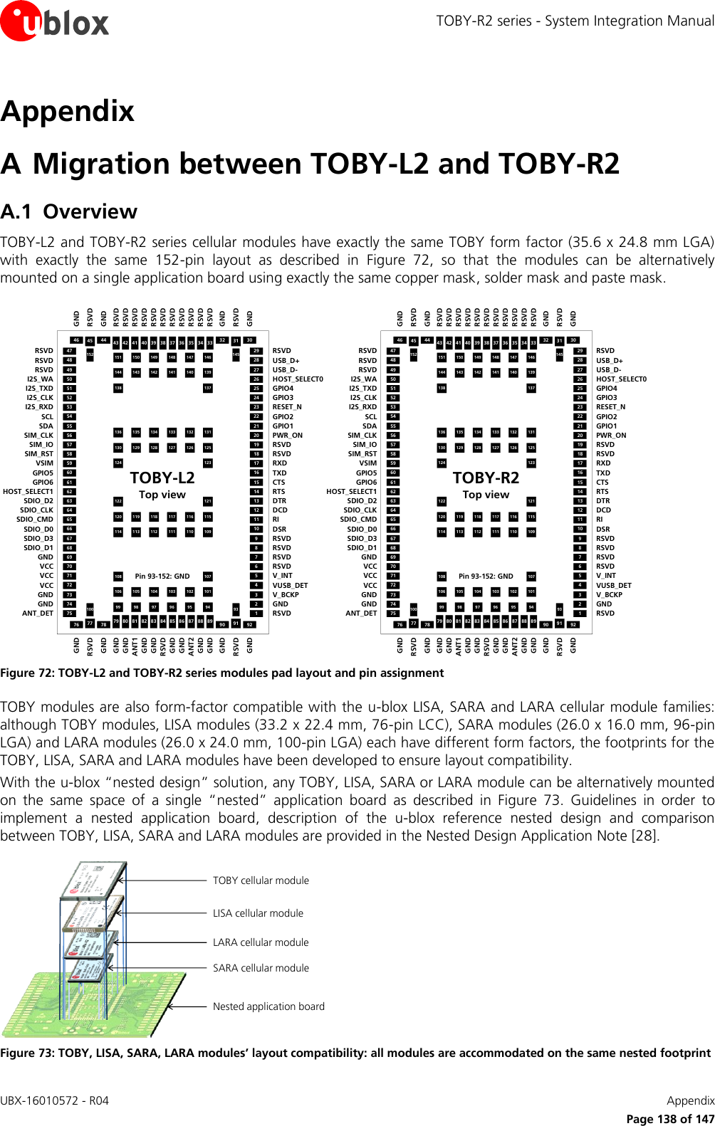 TOBY-R2 series - System Integration Manual UBX-16010572 - R04    Appendix      Page 138 of 147 Appendix A Migration between TOBY-L2 and TOBY-R2 A.1 Overview TOBY-L2 and TOBY-R2 series cellular modules have exactly the same TOBY form factor (35.6 x 24.8 mm LGA) with  exactly  the  same  152-pin  layout  as  described  in  Figure  72,  so  that  the  modules  can  be  alternatively mounted on a single application board using exactly the same copper mask, solder mask and paste mask. 11107542121191816151312292726242386322201714282596566697172747555575860616364474950525368707354565962485167SDIO_CMDSDIO_D0GNDVCCVCCGNDANT_DETSDASIM_IOSIM_RSTGPIO5GPIO6SDIO_D2SDIO_CLKRSVDRSVDI2S_WAI2S_CLKI2S_RXDSDIO_D1VCCGNDSCLSIM_CLKVSIMHOST_SELECT1RSVDI2S_TXDSDIO_D3RIDSRRSVDV_INTVUSB_DETGNDRSVDGPIO1RSVDRSVDTXDCTSDTRDCDRSVDUSB_D-HOST_SELECT0GPIO3RESET_NRSVDRSVDV_BCKPGPIO2PWR_ONRXDRTSUSB_D+GPIO4RSVD90 91 927877769310079 80 83 85 86 88 8982 84 8781GNDRSVDGNDGNDRSVDGNDGNDGNDGNDGNDGNDGNDGNDGNDRSVDANT2ANT132 31 3044454614515243 42 39 37 36 34 3340 38 3541GNDRSVDGNDGNDRSVDGNDRSVDRSVDRSVDRSVDRSVDRSVDRSVDRSVDRSVDRSVDRSVD99 98 97 96 95 94106 105 104 103 102 101108 107124 123130 129 128 127 126 125136 135 134 133 132 131138 137144 143 142 141 140 139151 150 149 148 147 146114 113 112 111 110 109120 119 118 117 116 115122 121Pin 93-152: GNDTOBY-R2Top view11107542121191816151312292726242386322201714282596566697172747555575860616364474950525368707354565962485167SDIO_CMDSDIO_D0GNDVCCVCCGNDANT_DETSDASIM_IOSIM_RSTGPIO5GPIO6SDIO_D2SDIO_CLKRSVDRSVDI2S_WAI2S_CLKI2S_RXDSDIO_D1VCCGNDSCLSIM_CLKVSIMHOST_SELECT1RSVDI2S_TXDSDIO_D3RIDSRRSVDV_INTVUSB_DETGNDRSVDGPIO1RSVDRSVDTXDCTSDTRDCDRSVDUSB_D-HOST_SELECT0GPIO3RESET_NRSVDRSVDV_BCKPGPIO2PWR_ONRXDRTSUSB_D+GPIO4RSVD90 91 927877769310079 80 83 85 86 88 8982 84 8781GNDRSVDGNDGNDRSVDGNDGNDGNDGNDGNDGNDGNDGNDGNDRSVDANT2ANT132 31 3044454614515243 42 39 37 36 34 3340 38 3541GNDRSVDGNDGNDRSVDGNDRSVDRSVDRSVDRSVDRSVDRSVDRSVDRSVDRSVDRSVDRSVD99 98 97 96 95 94106 105 104 103 102 101108 107124 123130 129 128 127 126 125136 135 134 133 132 131138 137144 143 142 141 140 139151 150 149 148 147 146114 113 112 111 110 109120 119 118 117 116 115122 121Pin 93-152: GNDTOBY-L2Top view Figure 72: TOBY-L2 and TOBY-R2 series modules pad layout and pin assignment TOBY modules are also form-factor compatible with the u-blox LISA, SARA and LARA cellular module families: although TOBY modules, LISA modules (33.2 x 22.4 mm, 76-pin LCC), SARA modules (26.0 x 16.0 mm, 96-pin LGA) and LARA modules (26.0 x 24.0 mm, 100-pin LGA) each have different form factors, the footprints for the TOBY, LISA, SARA and LARA modules have been developed to ensure layout compatibility. With the u-blox “nested design” solution, any TOBY, LISA, SARA or LARA module can be alternatively mounted on  the  same  space  of  a  single  “nested”  application  board  as  described  in  Figure  73.  Guidelines  in  order  to implement  a  nested  application  board,  description  of  the  u-blox  reference  nested  design  and  comparison between TOBY, LISA, SARA and LARA modules are provided in the Nested Design Application Note [28].  LISA cellular moduleLARA cellular moduleSARA cellular moduleNested application boardTOBY cellular module Figure 73: TOBY, LISA, SARA, LARA modules’ layout compatibility: all modules are accommodated on the same nested footprint 