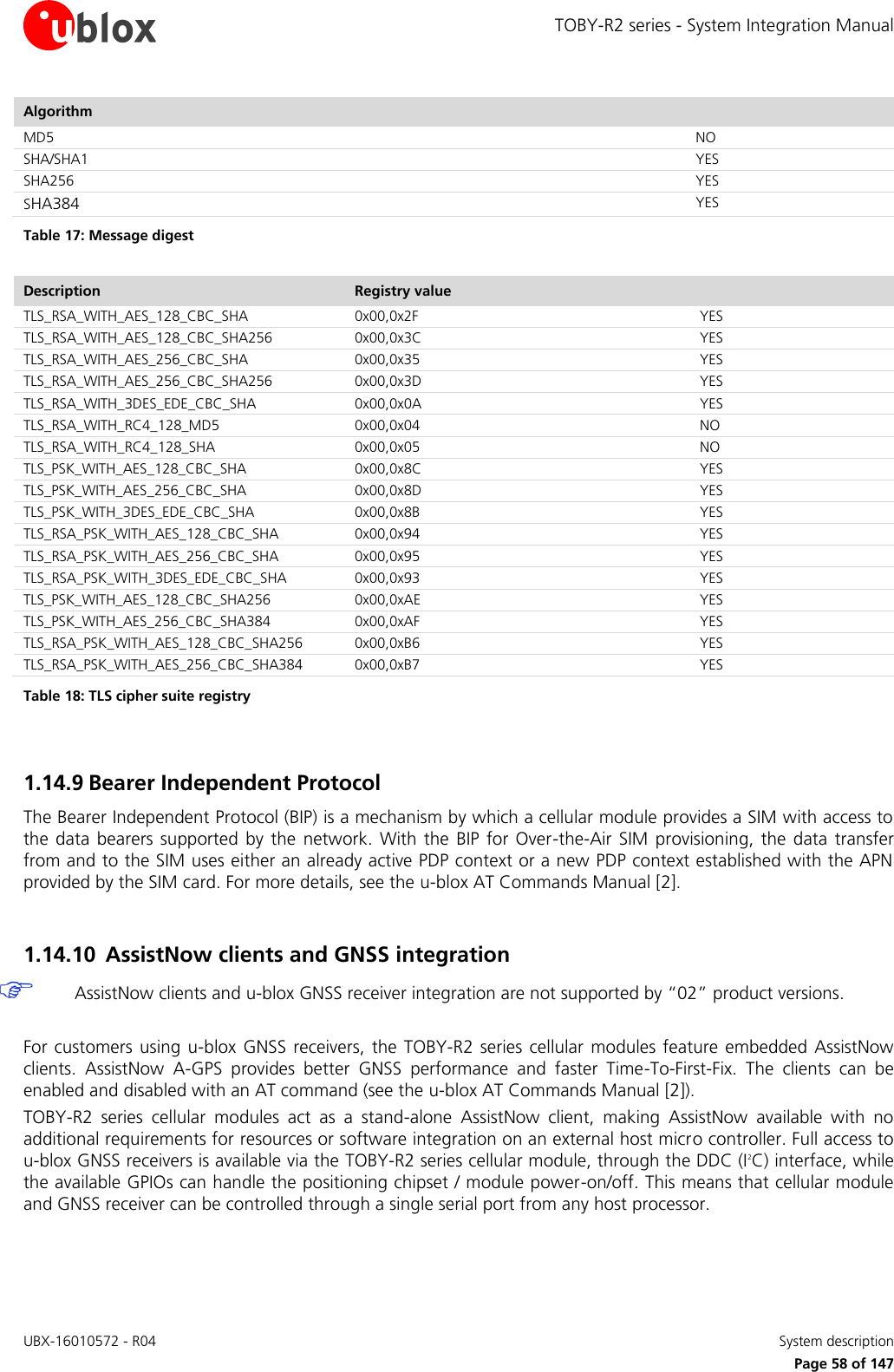 TOBY-R2 series - System Integration Manual UBX-16010572 - R04    System description     Page 58 of 147 Algorithm   MD5  NO SHA/SHA1  YES SHA256  YES SHA384  YES Table 17: Message digest  Description Registry value   TLS_RSA_WITH_AES_128_CBC_SHA 0x00,0x2F  YES TLS_RSA_WITH_AES_128_CBC_SHA256 0x00,0x3C  YES TLS_RSA_WITH_AES_256_CBC_SHA 0x00,0x35  YES TLS_RSA_WITH_AES_256_CBC_SHA256 0x00,0x3D  YES TLS_RSA_WITH_3DES_EDE_CBC_SHA 0x00,0x0A  YES TLS_RSA_WITH_RC4_128_MD5 0x00,0x04  NO TLS_RSA_WITH_RC4_128_SHA 0x00,0x05  NO TLS_PSK_WITH_AES_128_CBC_SHA 0x00,0x8C  YES TLS_PSK_WITH_AES_256_CBC_SHA 0x00,0x8D  YES TLS_PSK_WITH_3DES_EDE_CBC_SHA 0x00,0x8B  YES TLS_RSA_PSK_WITH_AES_128_CBC_SHA 0x00,0x94  YES TLS_RSA_PSK_WITH_AES_256_CBC_SHA 0x00,0x95  YES TLS_RSA_PSK_WITH_3DES_EDE_CBC_SHA 0x00,0x93  YES TLS_PSK_WITH_AES_128_CBC_SHA256 0x00,0xAE  YES TLS_PSK_WITH_AES_256_CBC_SHA384 0x00,0xAF  YES TLS_RSA_PSK_WITH_AES_128_CBC_SHA256 0x00,0xB6  YES TLS_RSA_PSK_WITH_AES_256_CBC_SHA384 0x00,0xB7  YES Table 18: TLS cipher suite registry  1.14.9 Bearer Independent Protocol The Bearer Independent Protocol (BIP) is a mechanism by which a cellular module provides a SIM with access to the  data bearers supported  by the  network.  With the  BIP  for Over-the-Air SIM  provisioning,  the  data  transfer from and to the SIM uses either an already active PDP context or a new PDP context established with the APN provided by the SIM card. For more details, see the u-blox AT Commands Manual [2].  1.14.10 AssistNow clients and GNSS integration  AssistNow clients and u-blox GNSS receiver integration are not supported by “02” product versions.  For customers  using u-blox  GNSS receivers,  the TOBY-R2 series  cellular modules  feature  embedded AssistNow clients.  AssistNow  A-GPS  provides  better  GNSS  performance  and  faster  Time-To-First-Fix.  The  clients  can  be enabled and disabled with an AT command (see the u-blox AT Commands Manual [2]). TOBY-R2  series  cellular  modules  act  as  a  stand-alone  AssistNow  client,  making  AssistNow  available  with  no additional requirements for resources or software integration on an external host micro controller. Full access to u-blox GNSS receivers is available via the TOBY-R2 series cellular module, through the DDC (I2C) interface, while the available GPIOs can handle the positioning chipset / module power-on/off. This means that cellular module and GNSS receiver can be controlled through a single serial port from any host processor.  